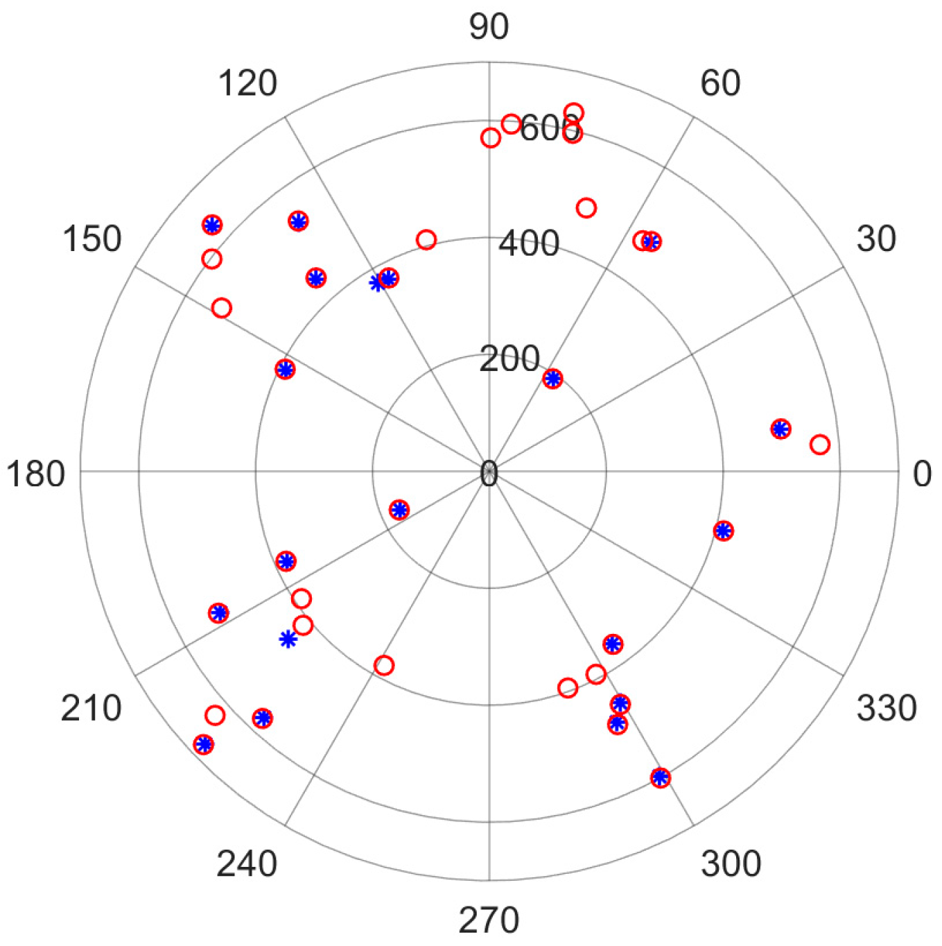 Remotesensing 17 01553 g009