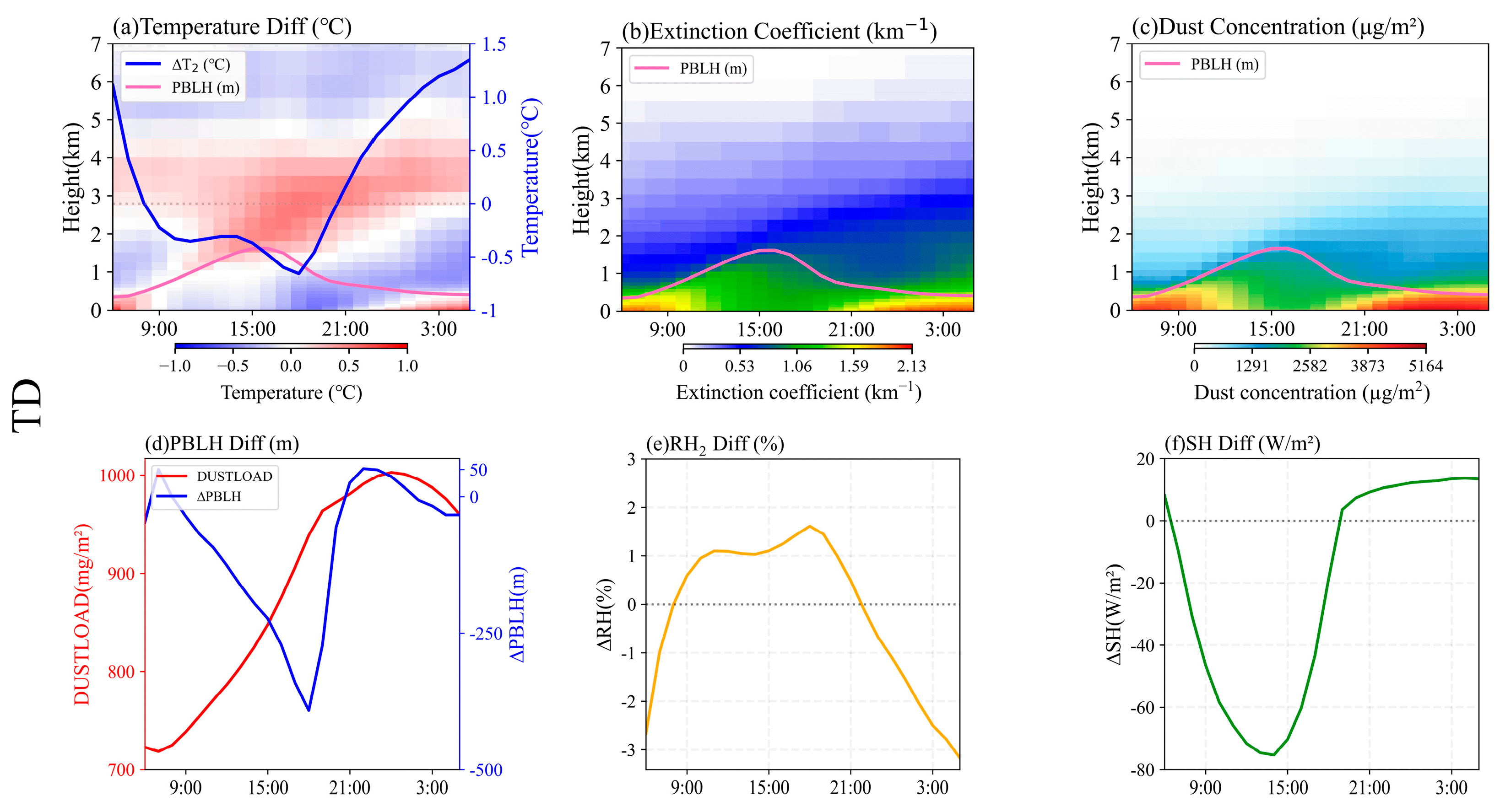 Remotesensing 17 01561 g012