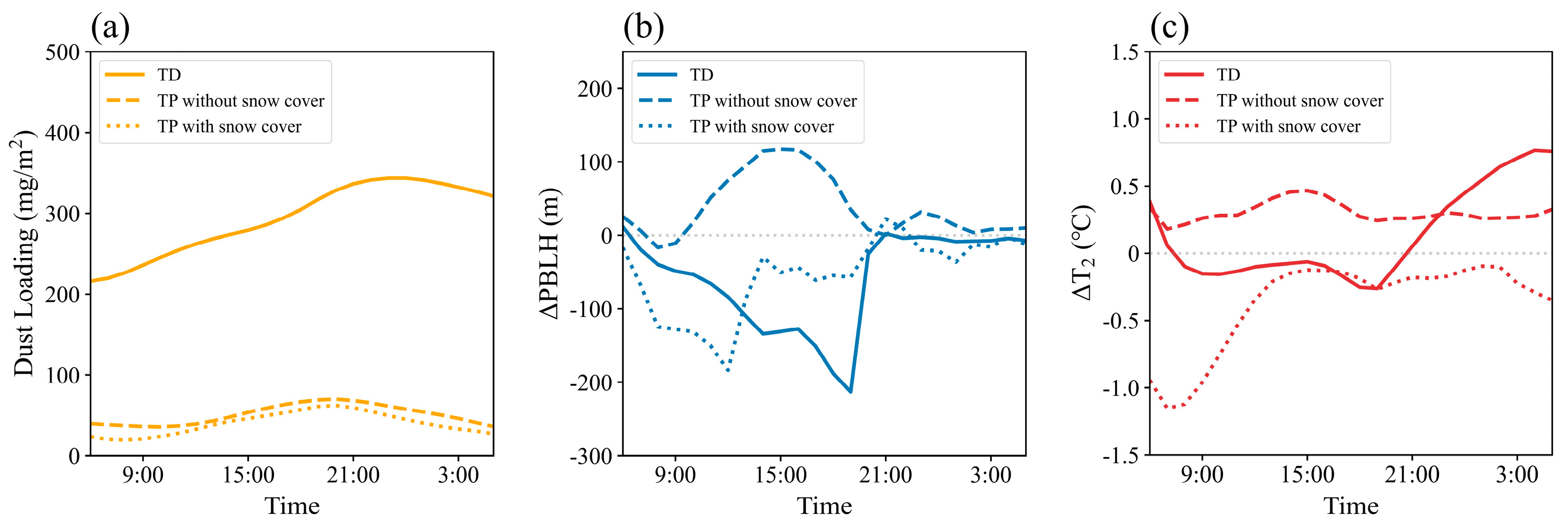 Remotesensing 17 01561 g016