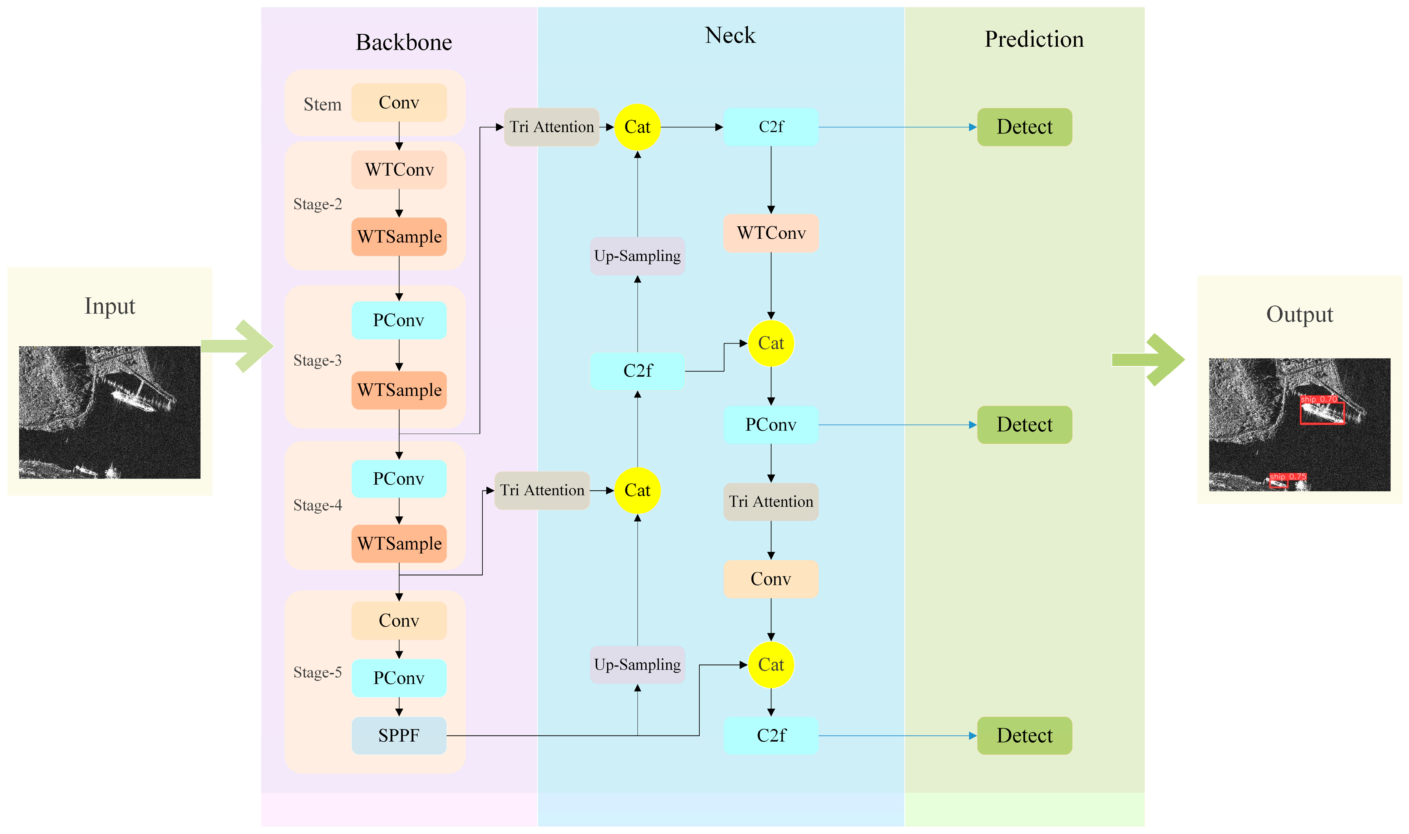 Remotesensing 17 01562 g002