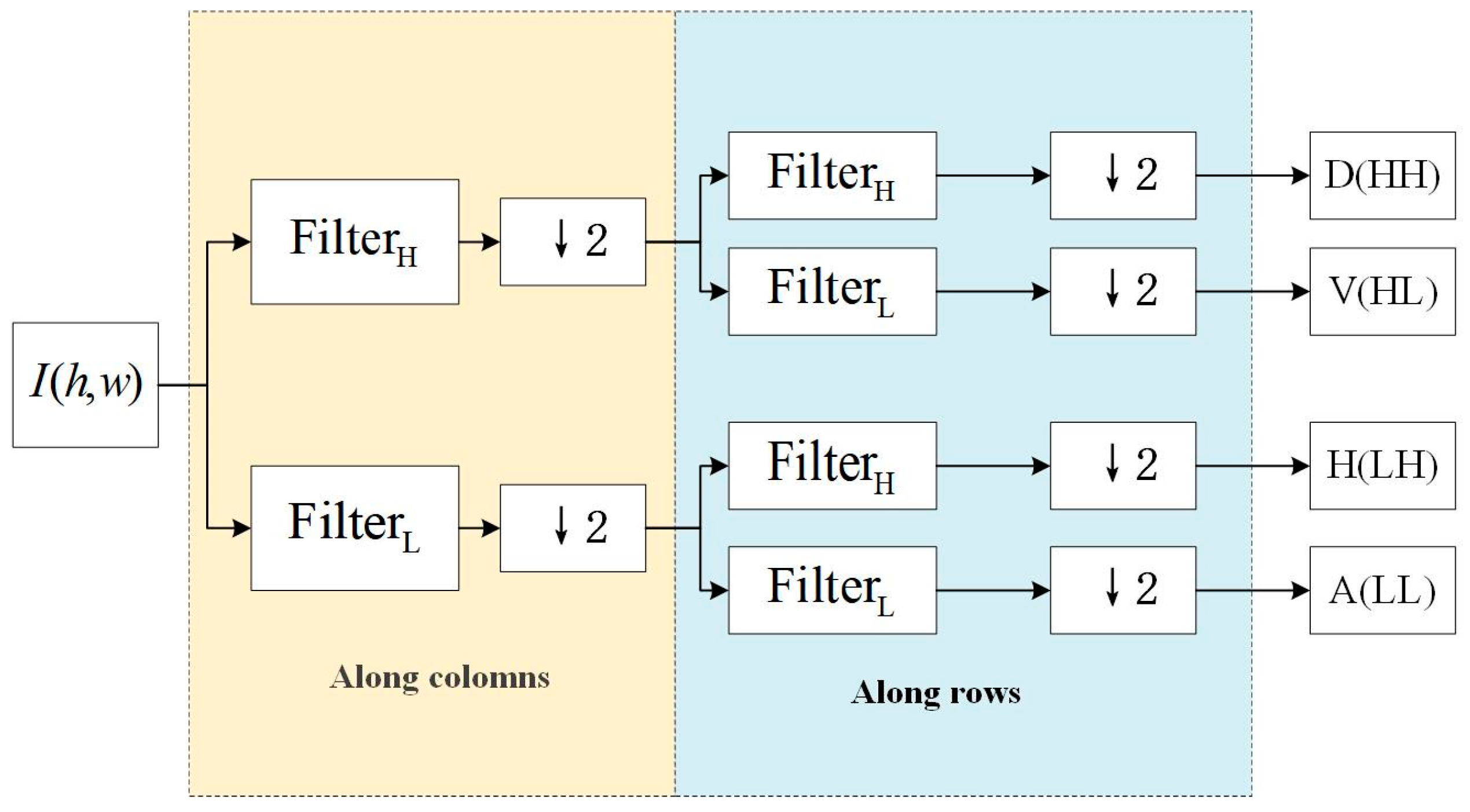 Remotesensing 17 01562 g003