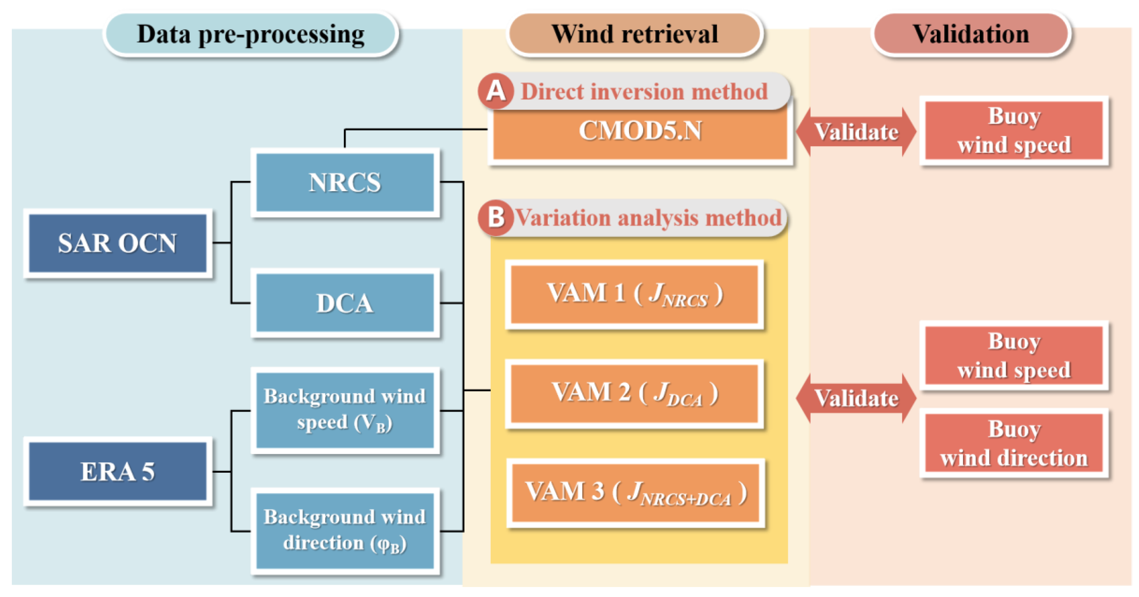 Remotesensing 17 01742 g002