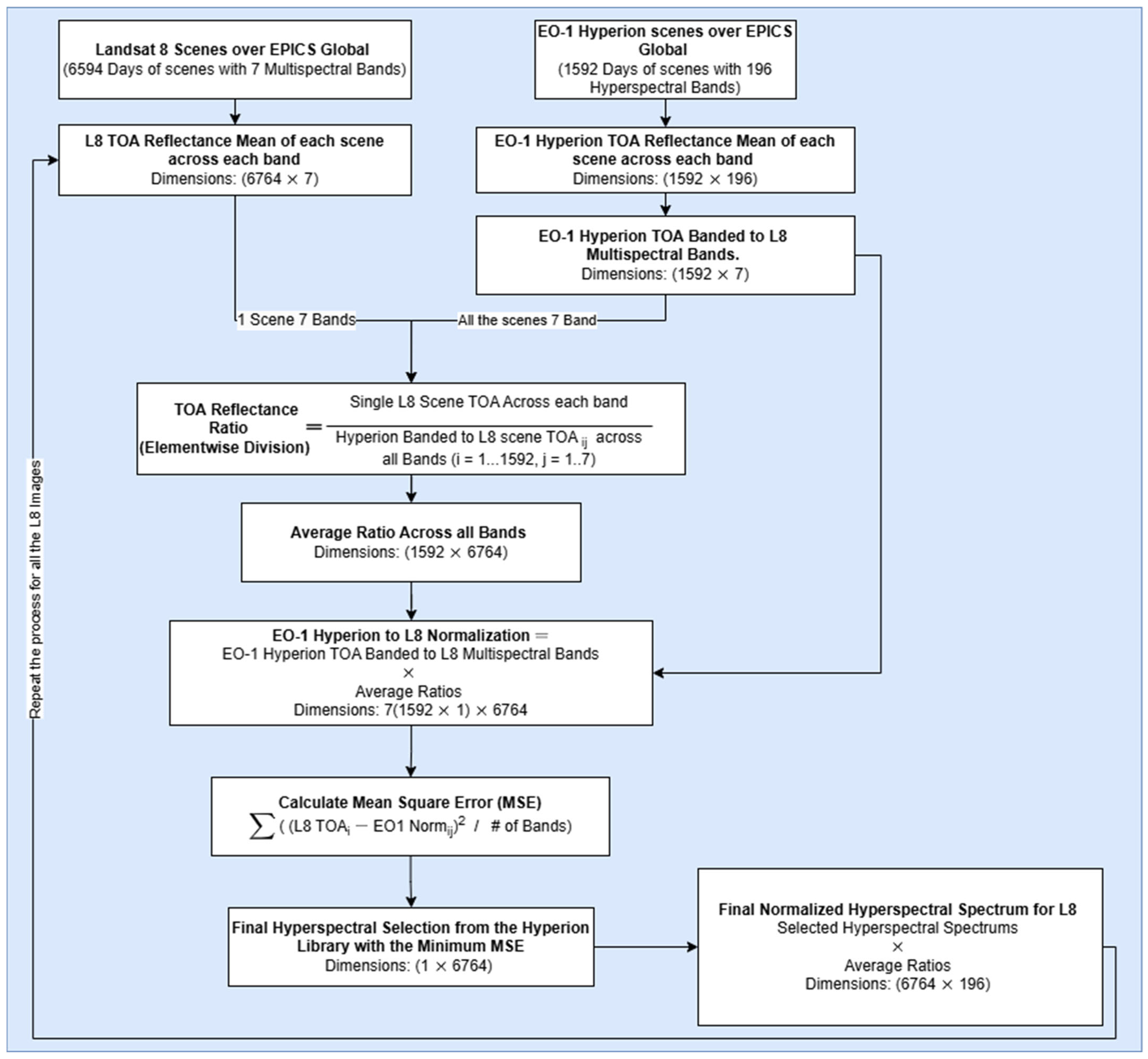 Remotesensing 17 01774 g005