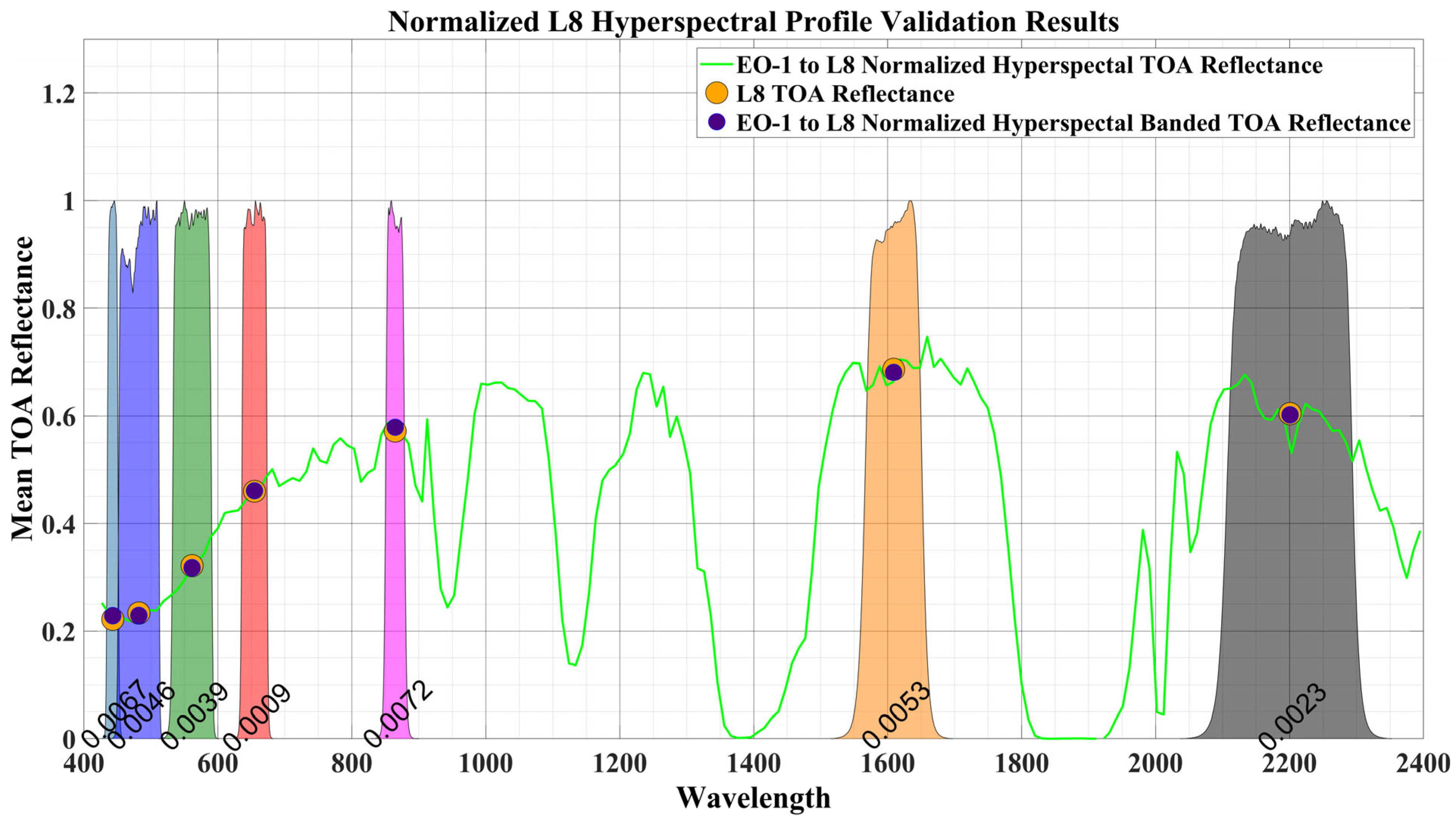 Remotesensing 17 01774 g007