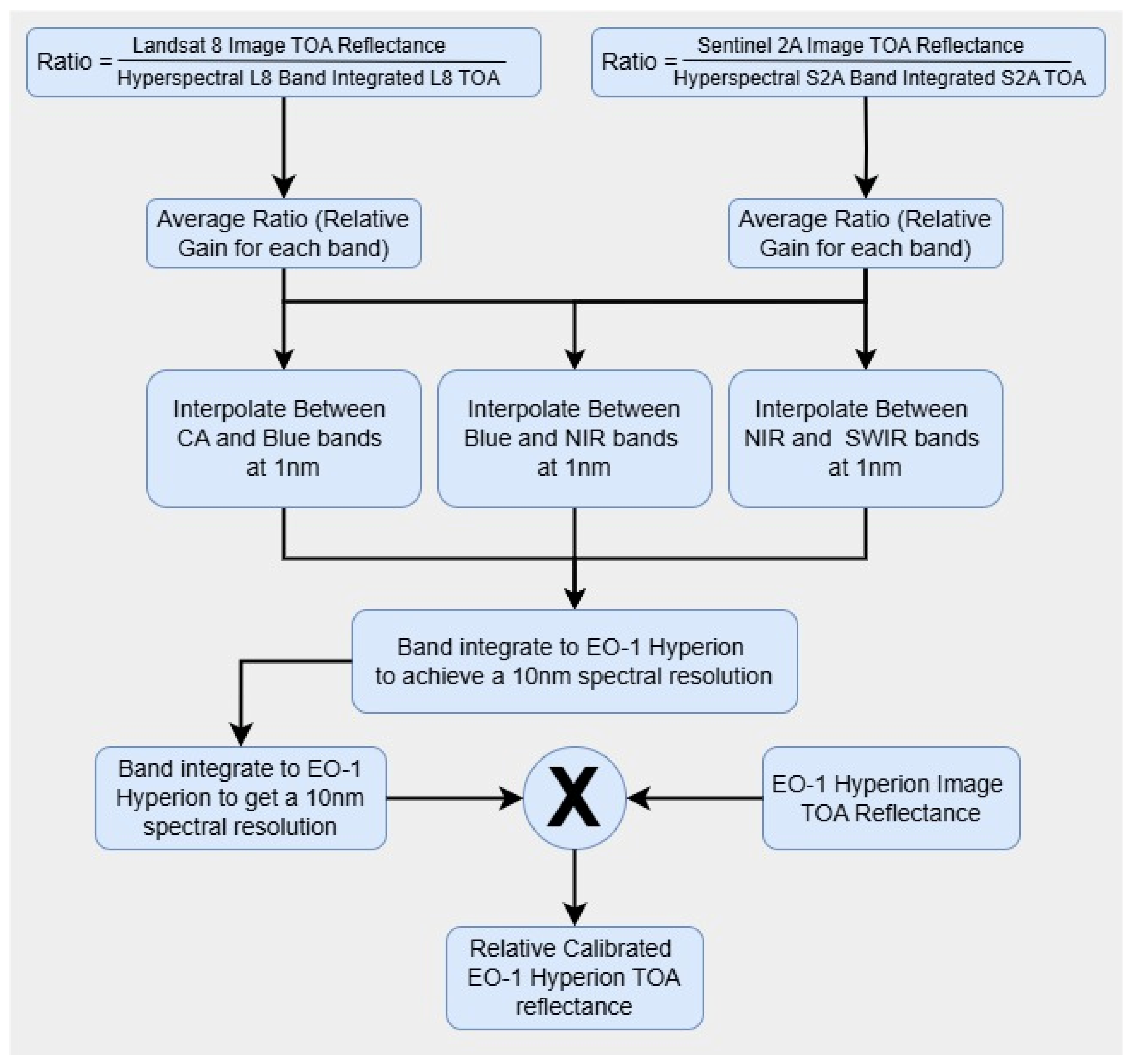 Remotesensing 17 01774 g008