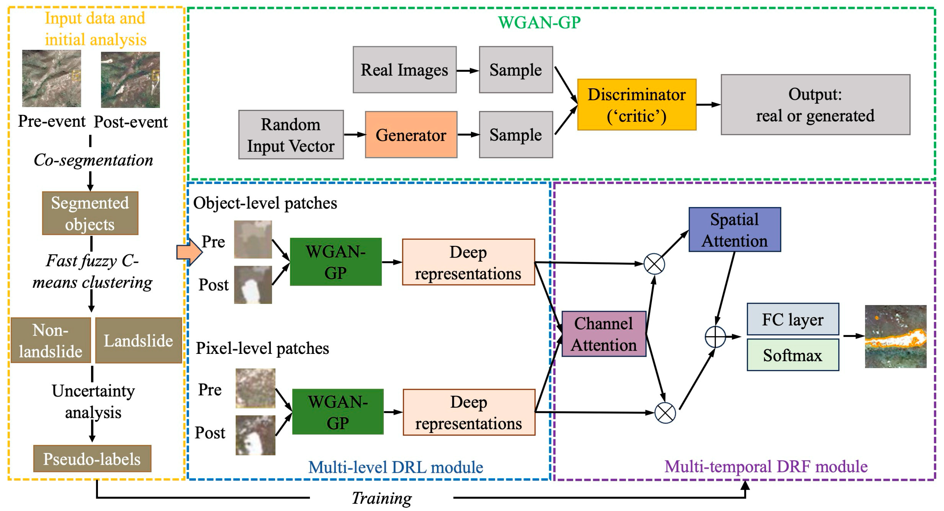 Remotesensing 17 01856 g006