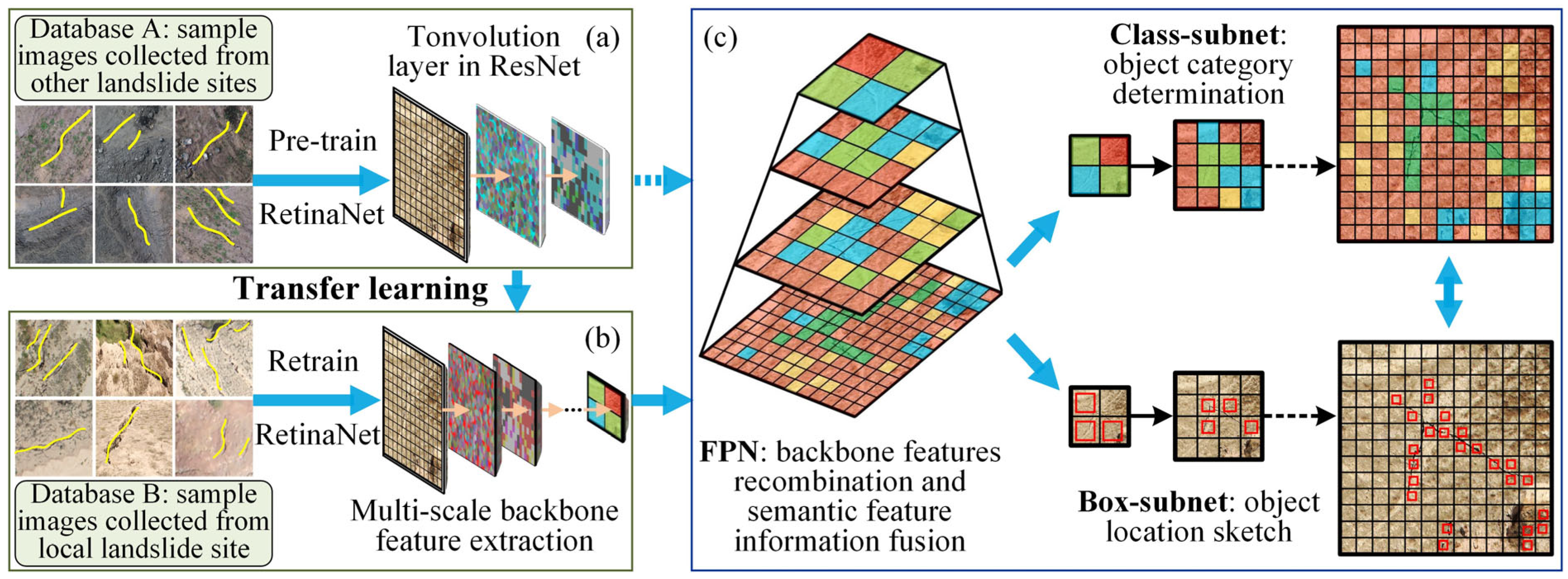 Remotesensing 17 01900 g004