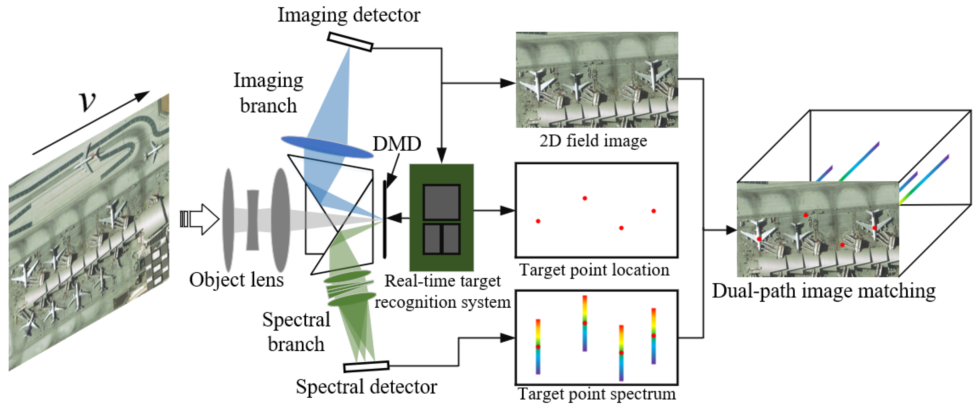 Remotesensing 17 02021 g002 Remotesensing 17 02021 g002