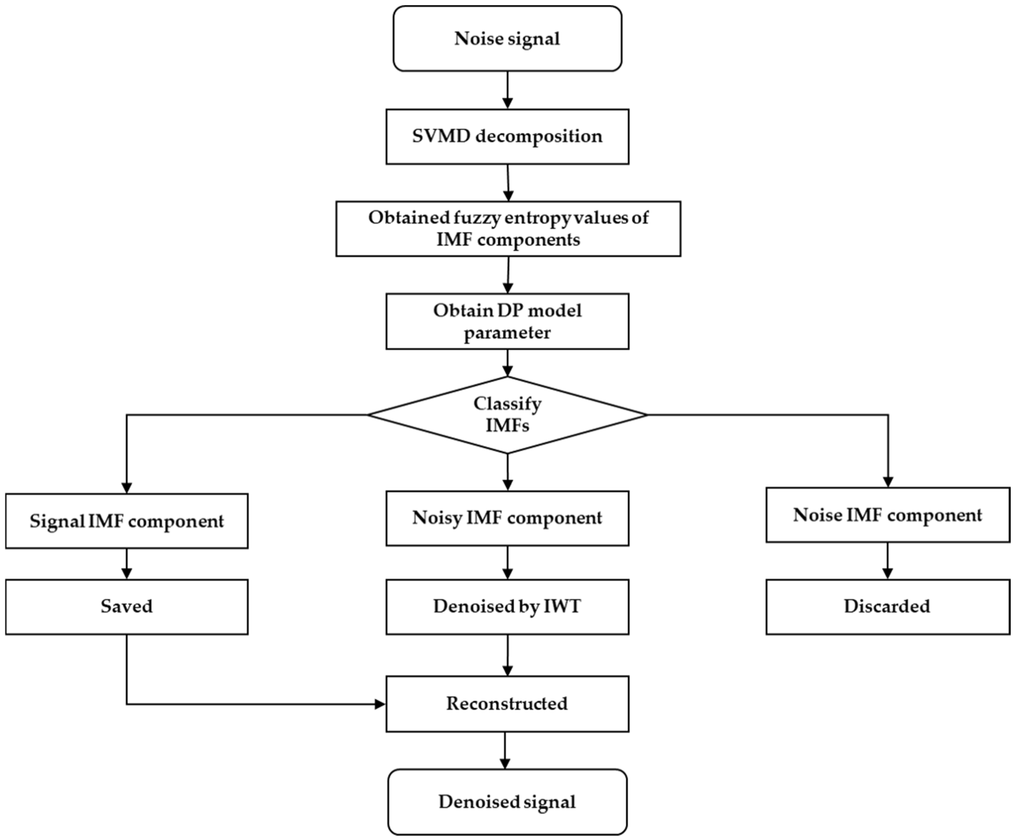 Remotesensing 17 02057 g001