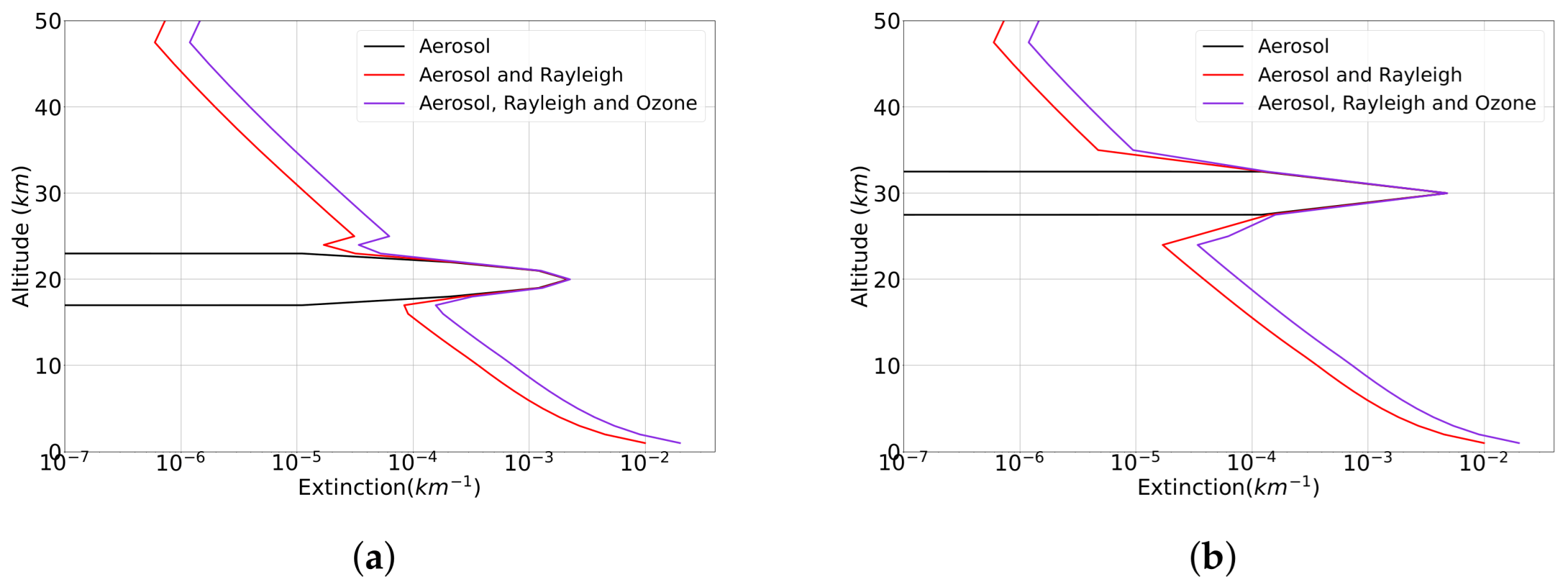 Remotesensing 17 02071 g003