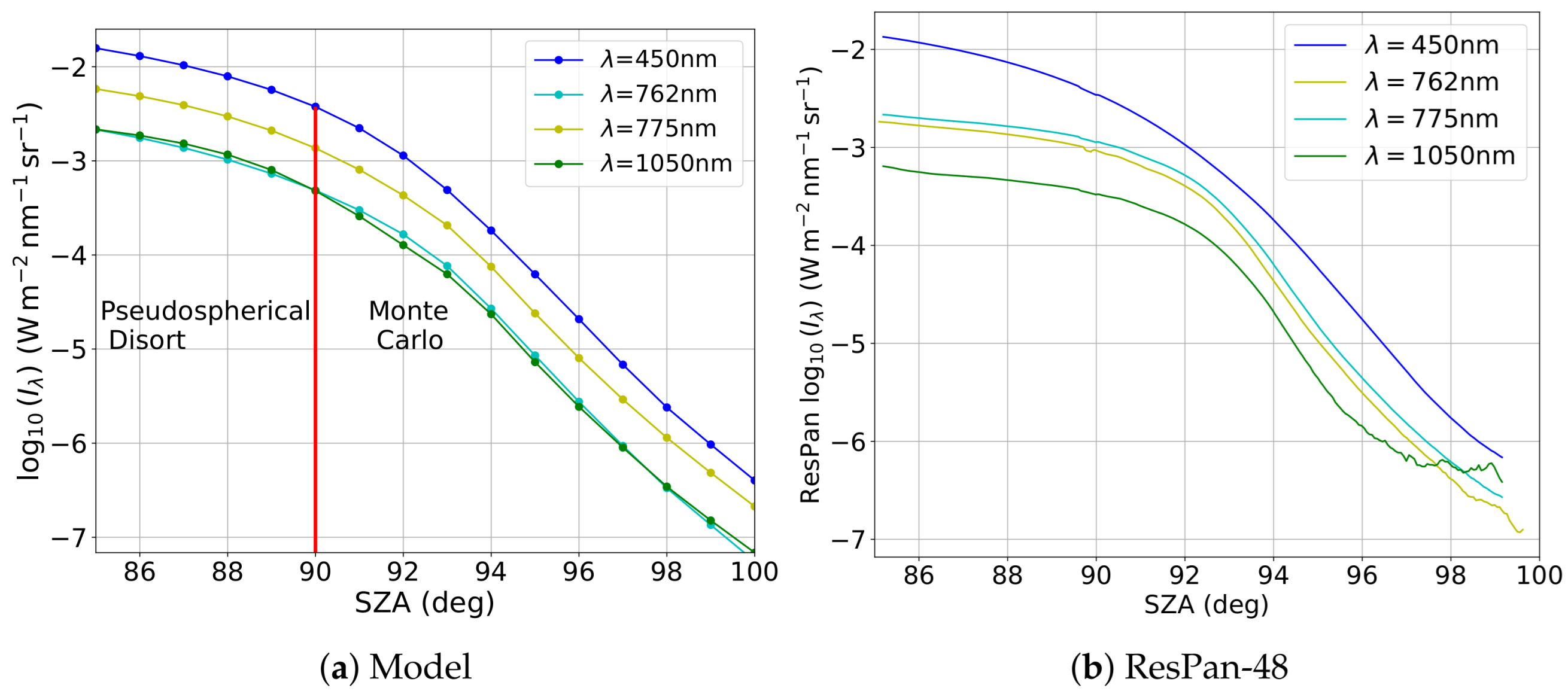 Remotesensing 17 02071 g006