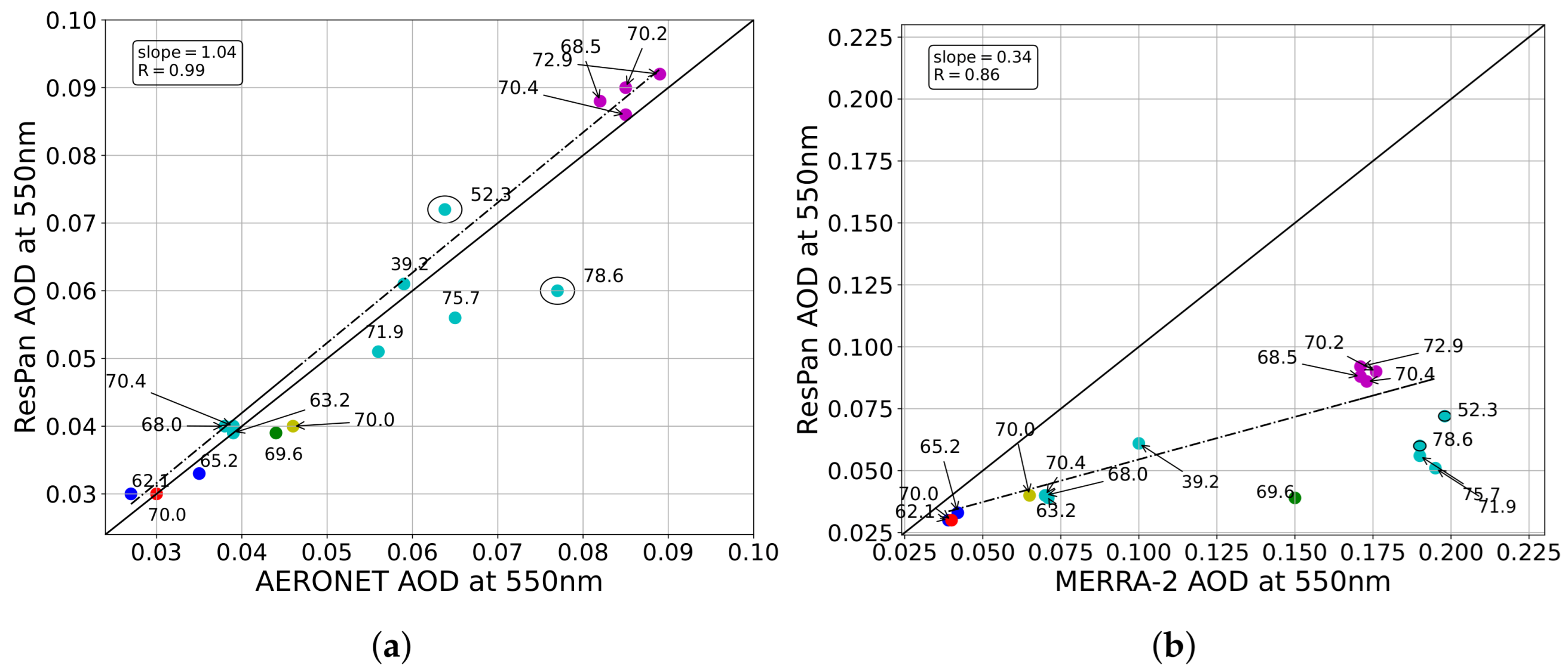 Remotesensing 17 02071 g008