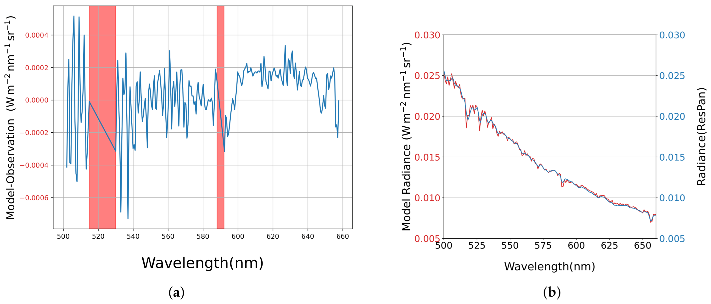 Remotesensing 17 02071 g009