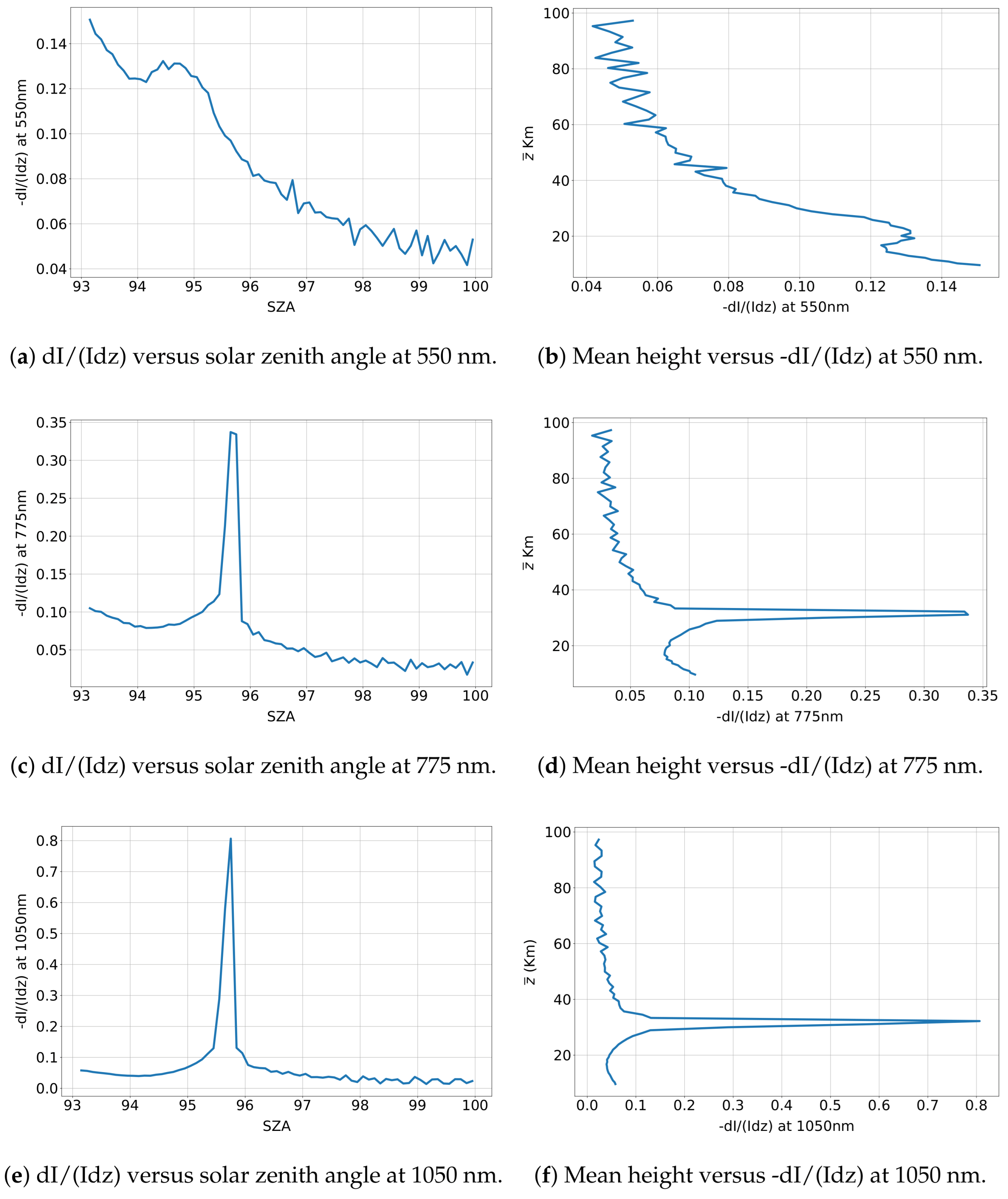 Remotesensing 17 02071 g014