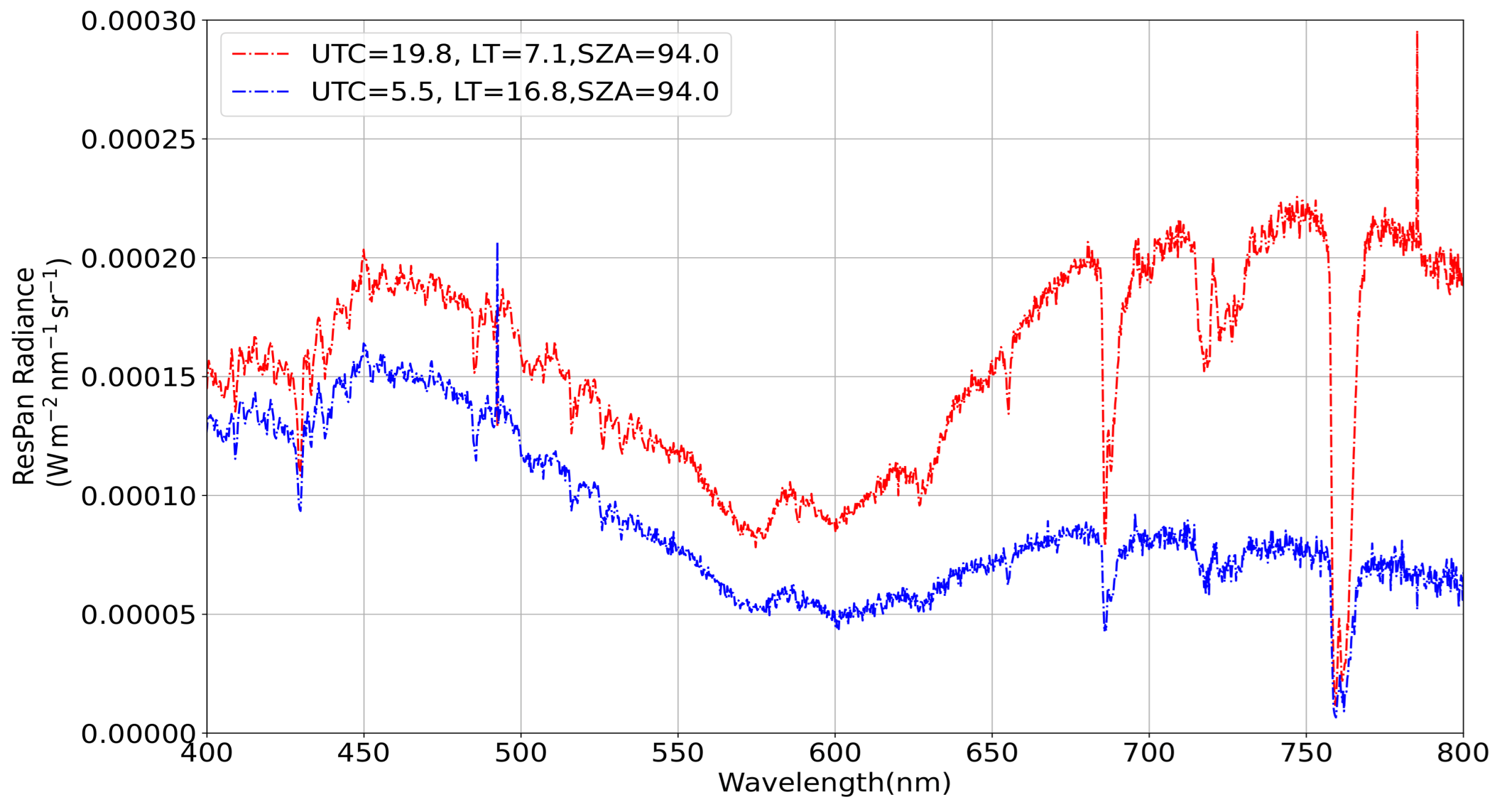Remotesensing 17 02071 g015
