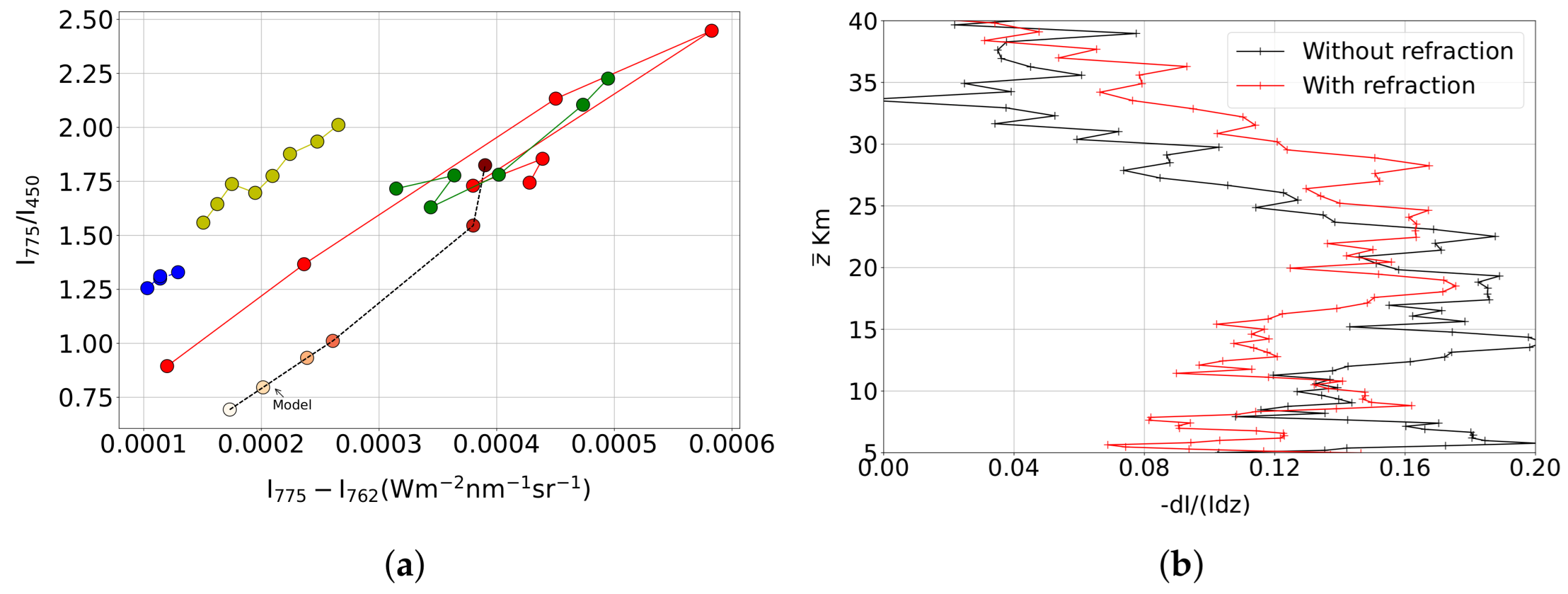 Remotesensing 17 02071 g016