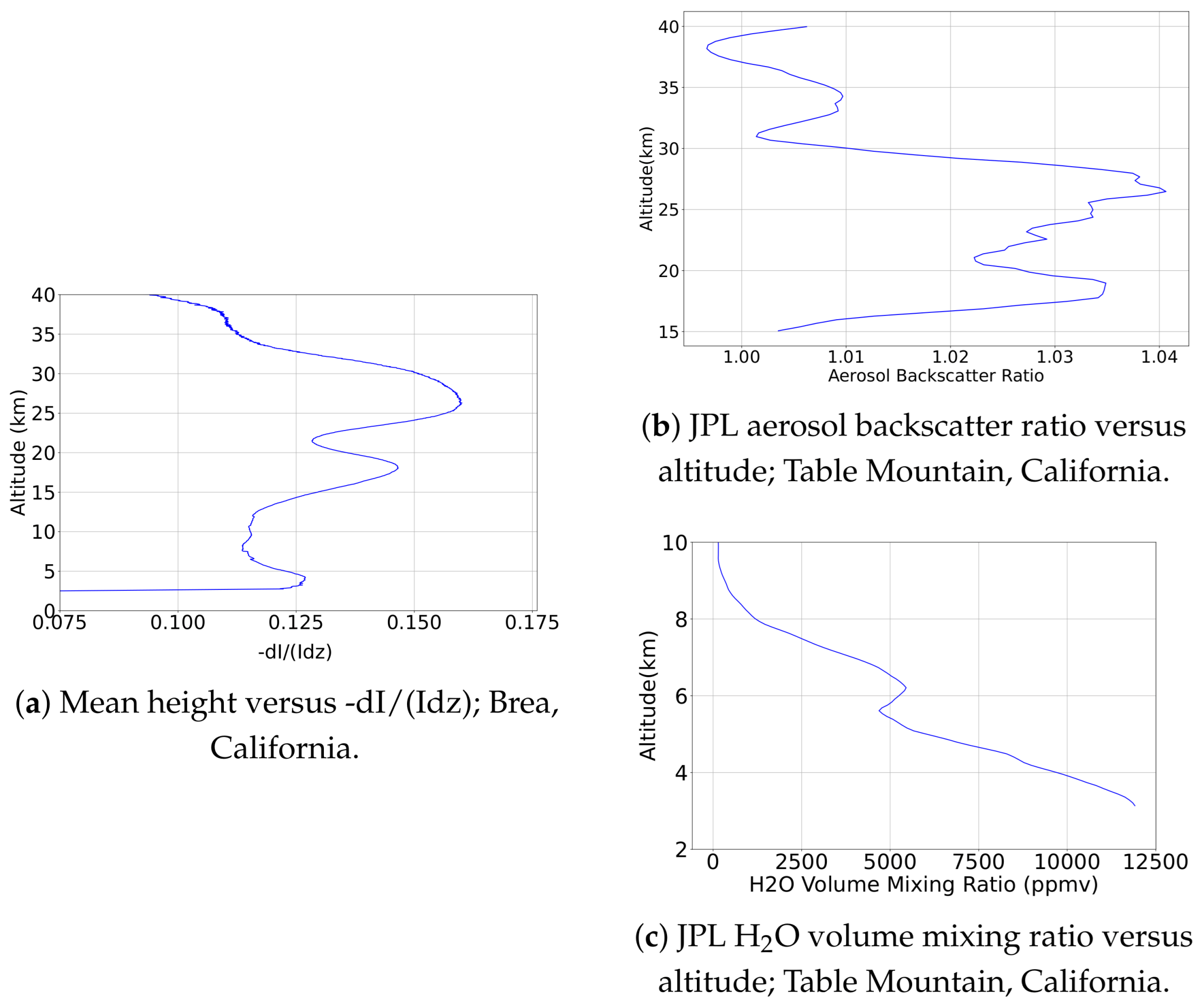 Remotesensing 17 02071 g018