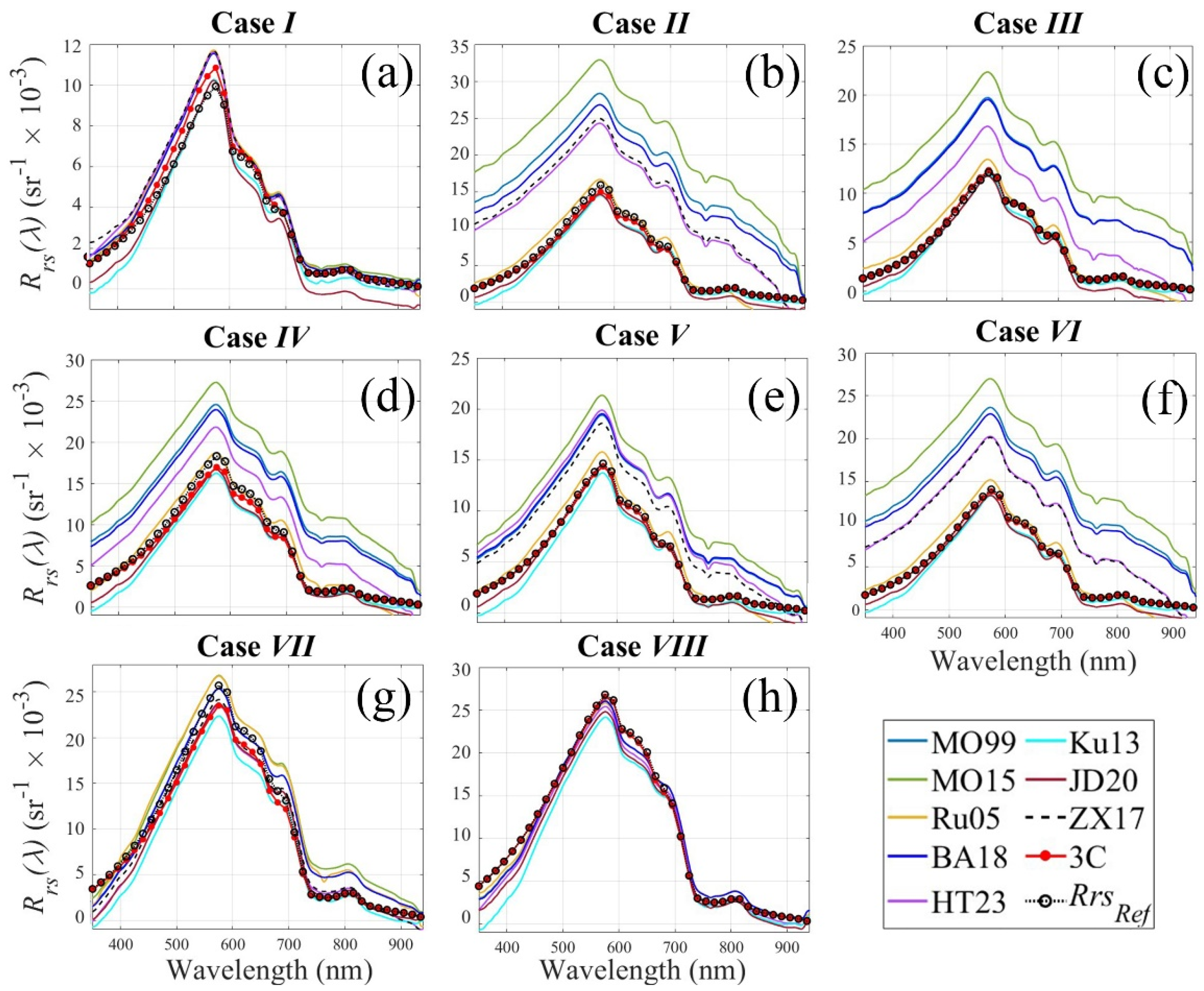 Remotesensing 17 02209 g003