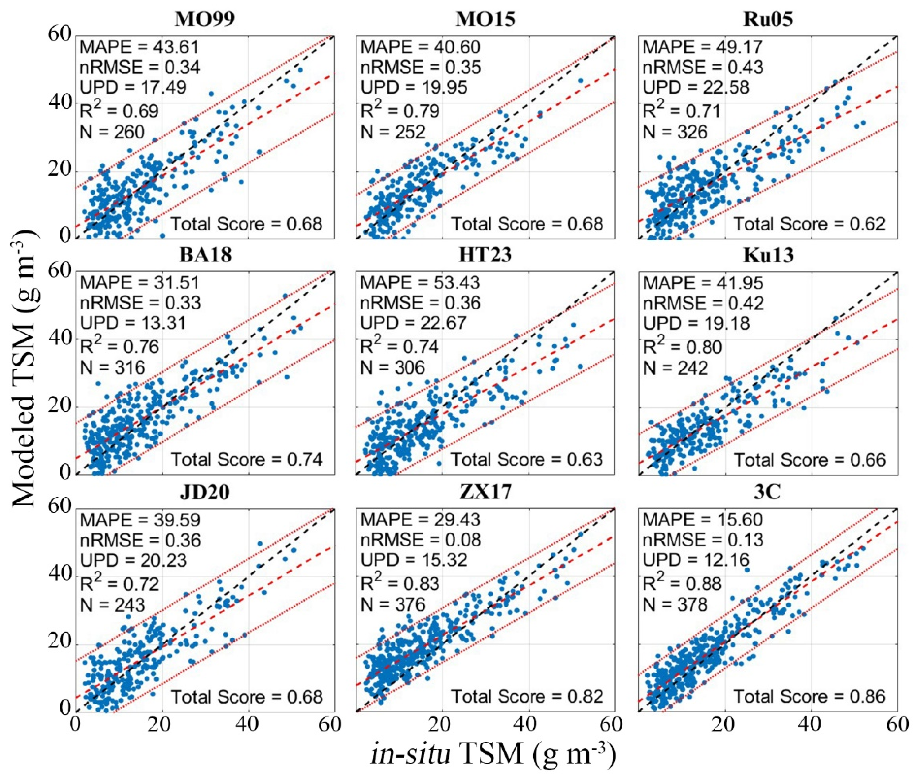 Remotesensing 17 02209 g008