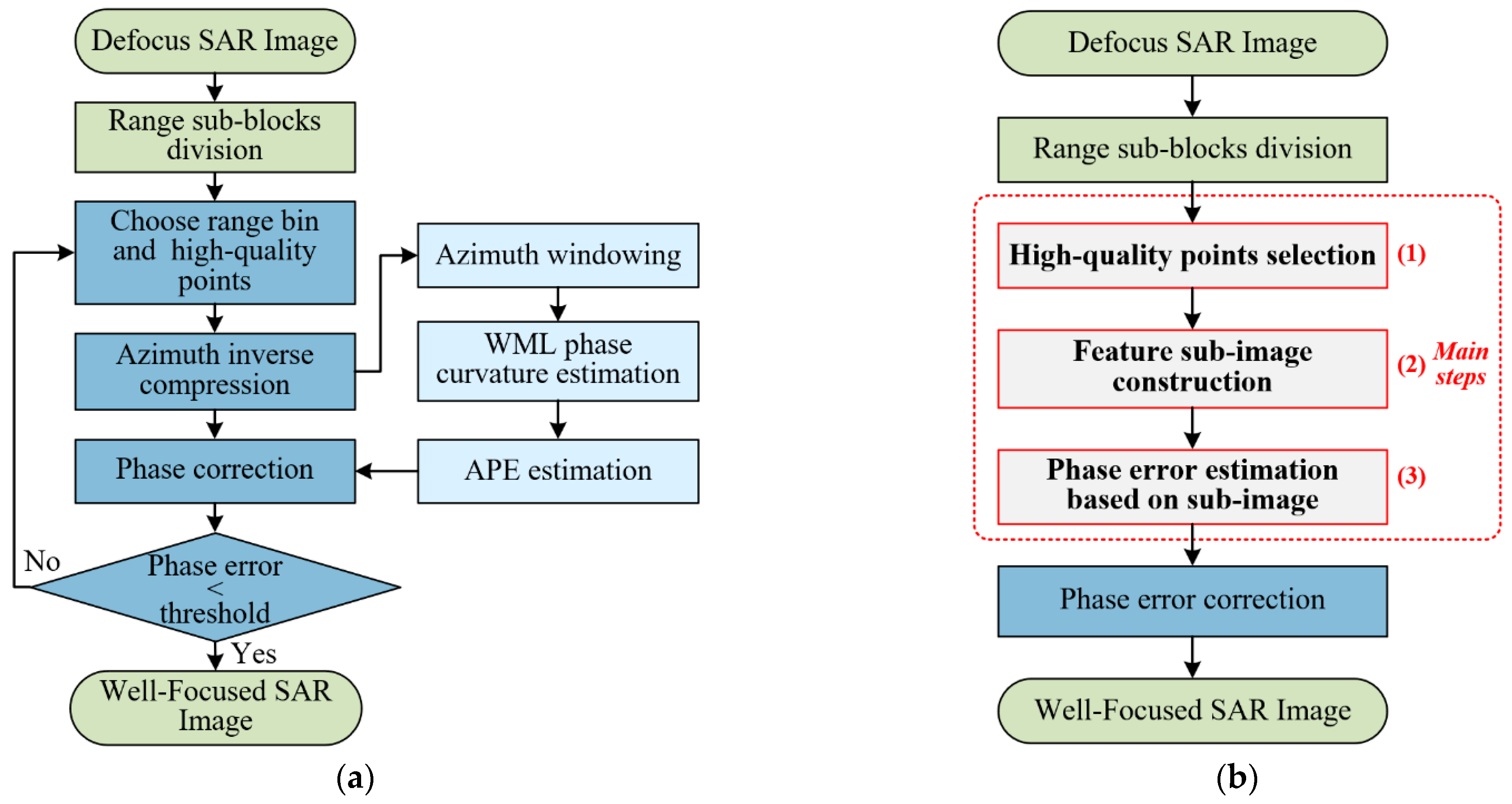 Remotesensing 17 02232 g003 Remotesensing 17 02232 g003