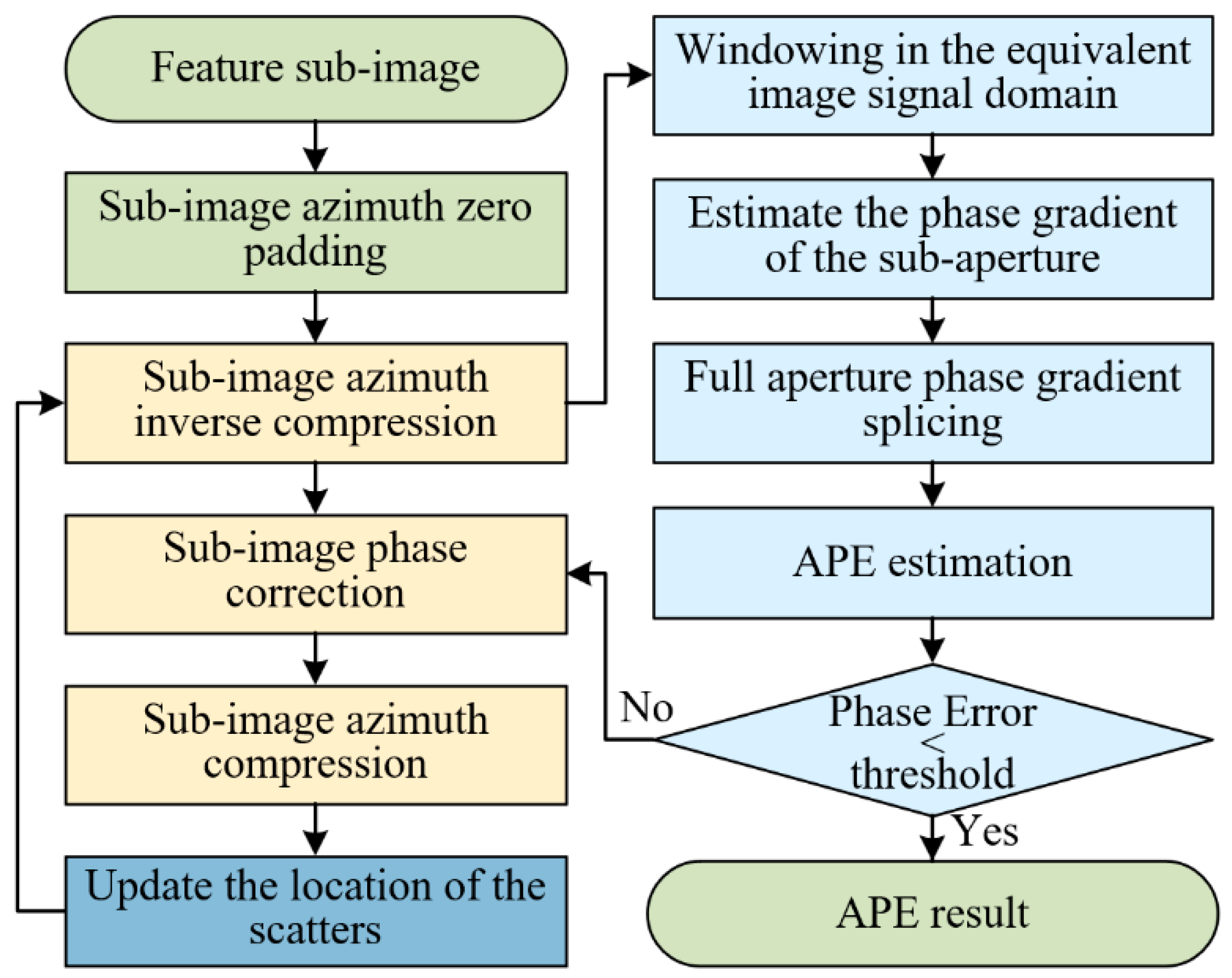 Remotesensing 17 02232 g008 Remotesensing 17 02232 g008
