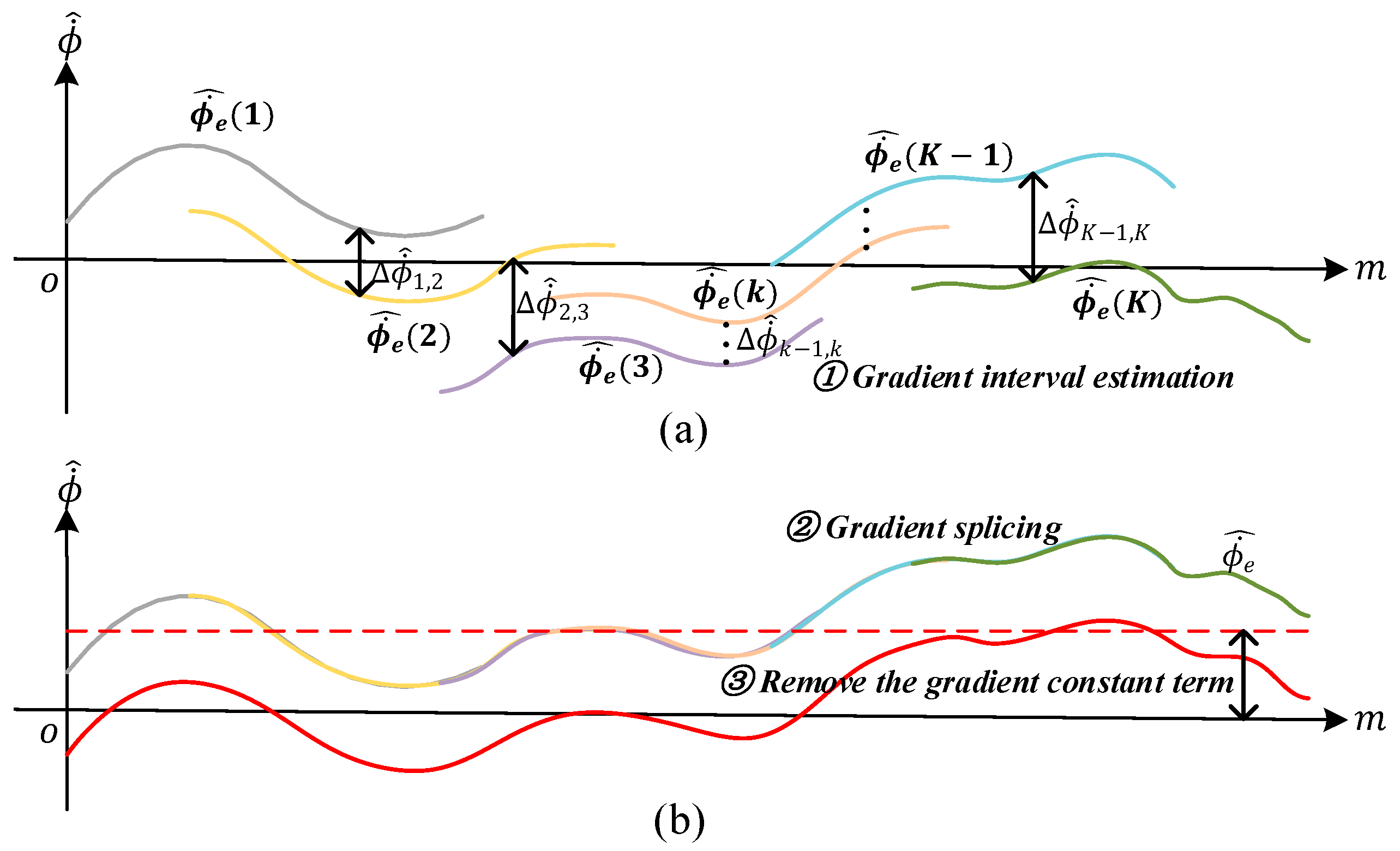 Remotesensing 17 02232 g009 Remotesensing 17 02232 g009