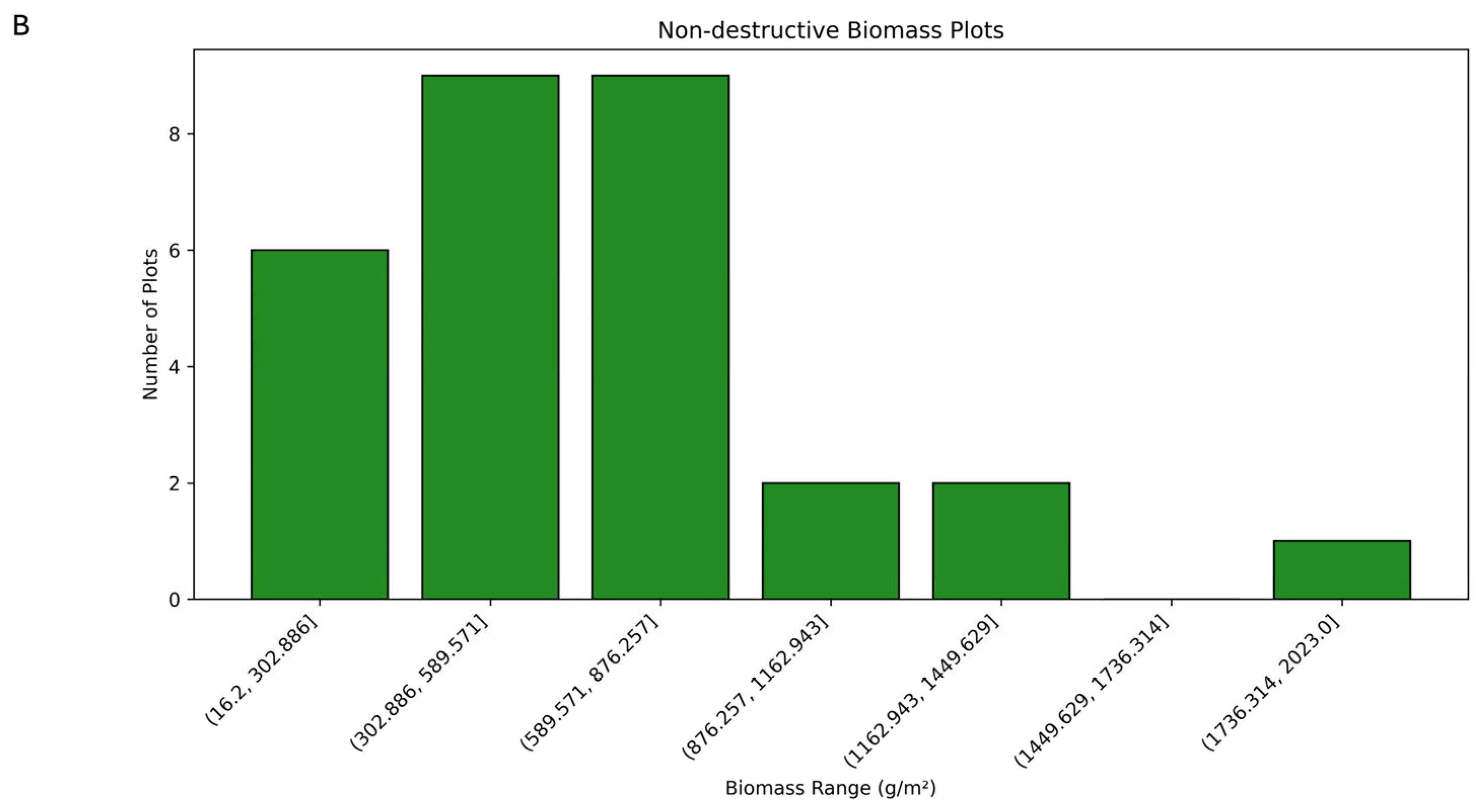 Remotesensing 17 02335 g005b