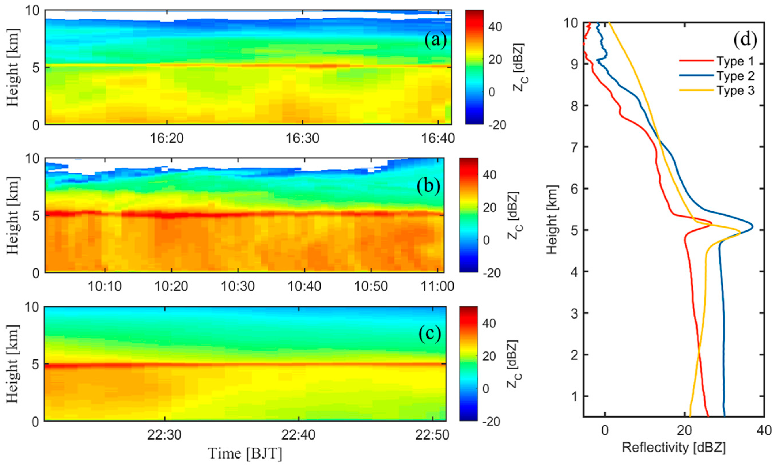 Remotesensing 17 02393 g005 Remotesensing 17 02393 g005