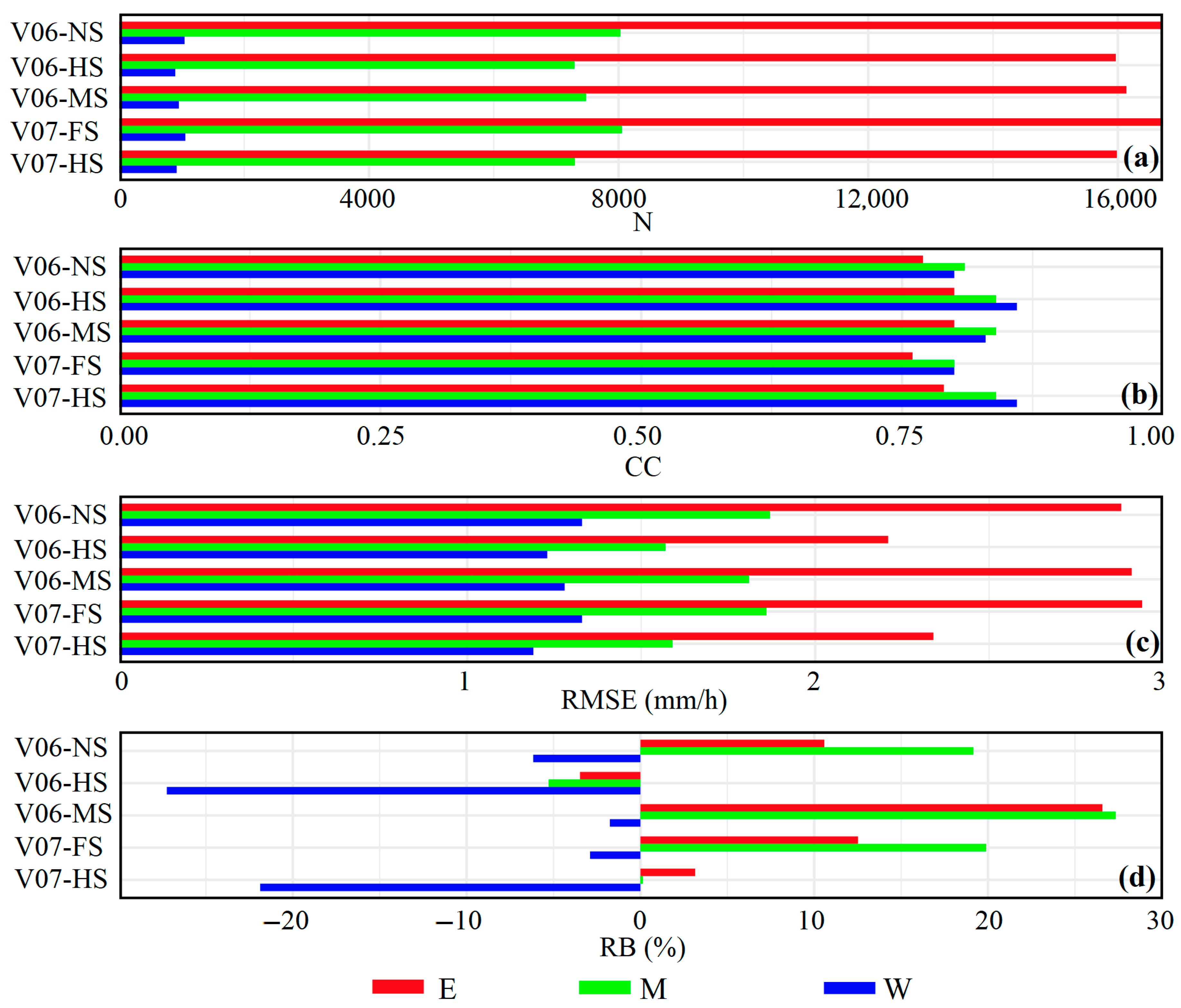Remotesensing 17 02410 g005