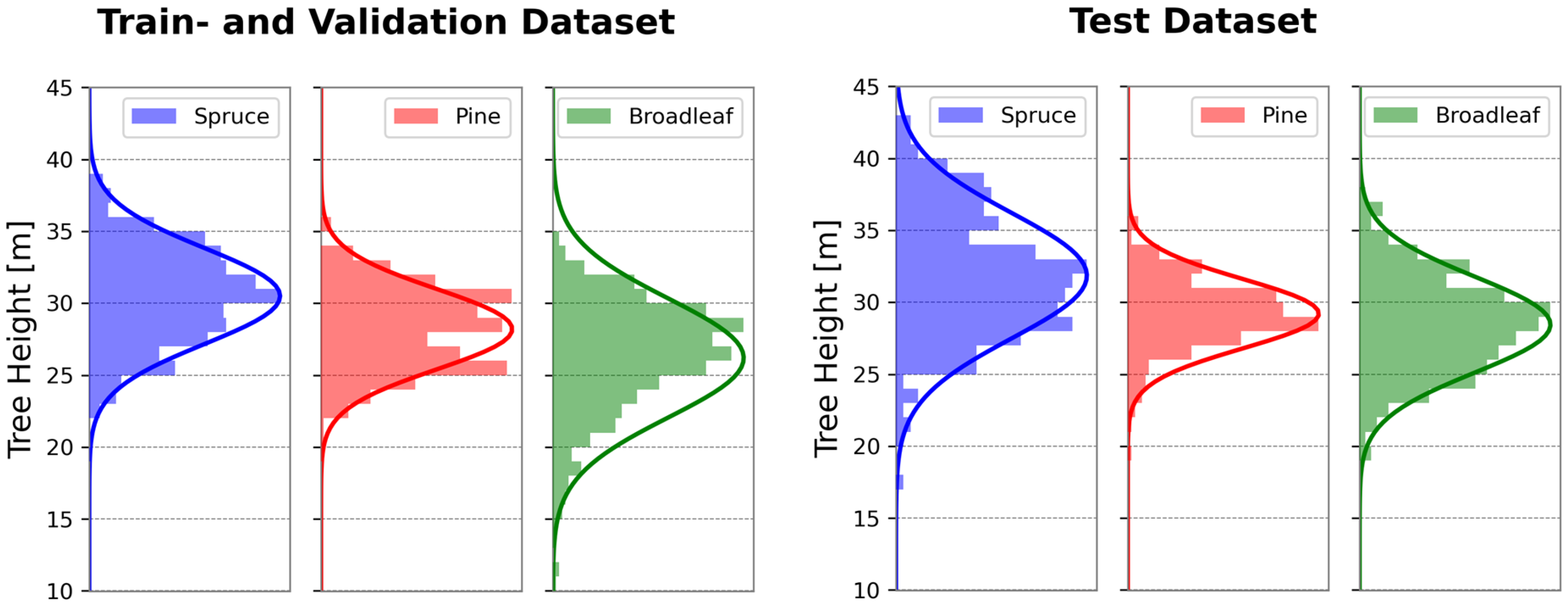 Remotesensing 17 02847 g003 Remotesensing 17 02847 g003