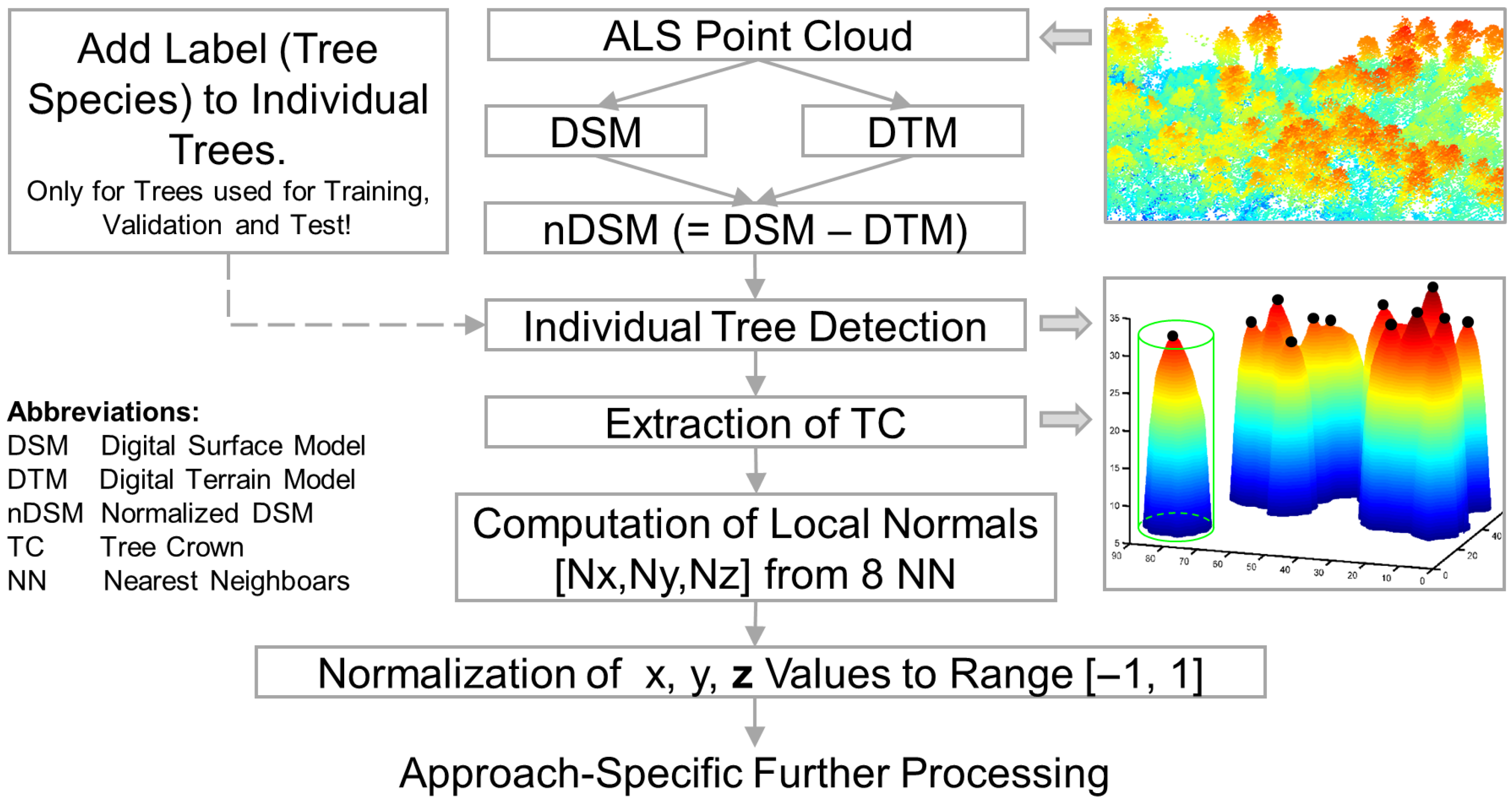 Remotesensing 17 02847 g005 Remotesensing 17 02847 g005