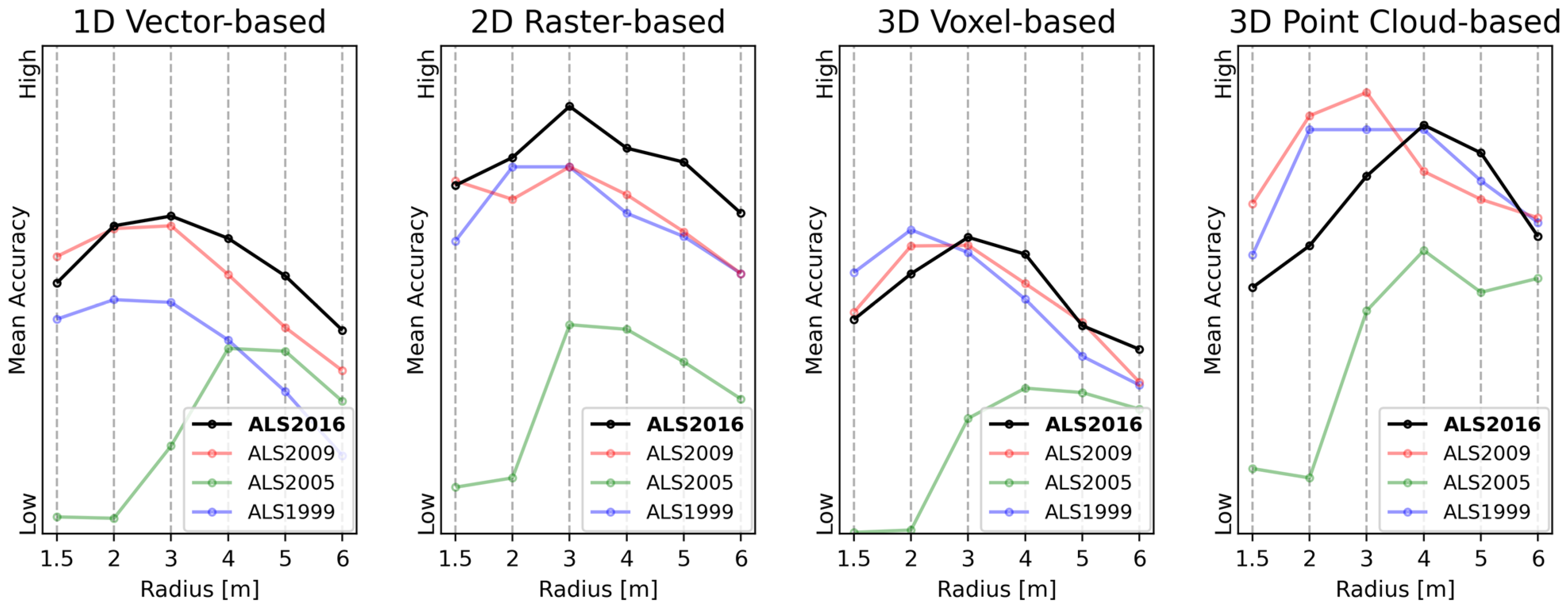 Remotesensing 17 02847 g006 Remotesensing 17 02847 g006