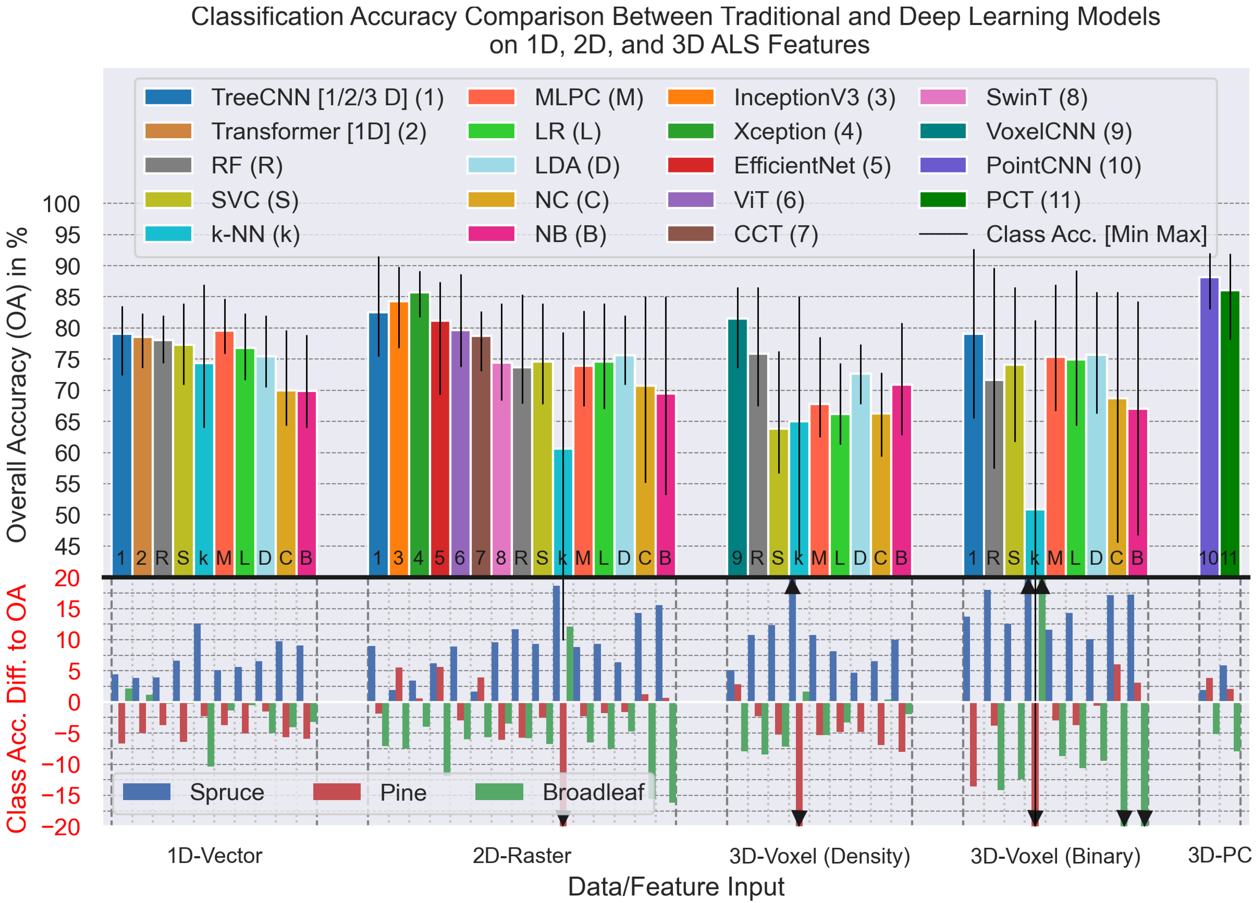 Remotesensing 17 02847 g014 Remotesensing 17 02847 g014