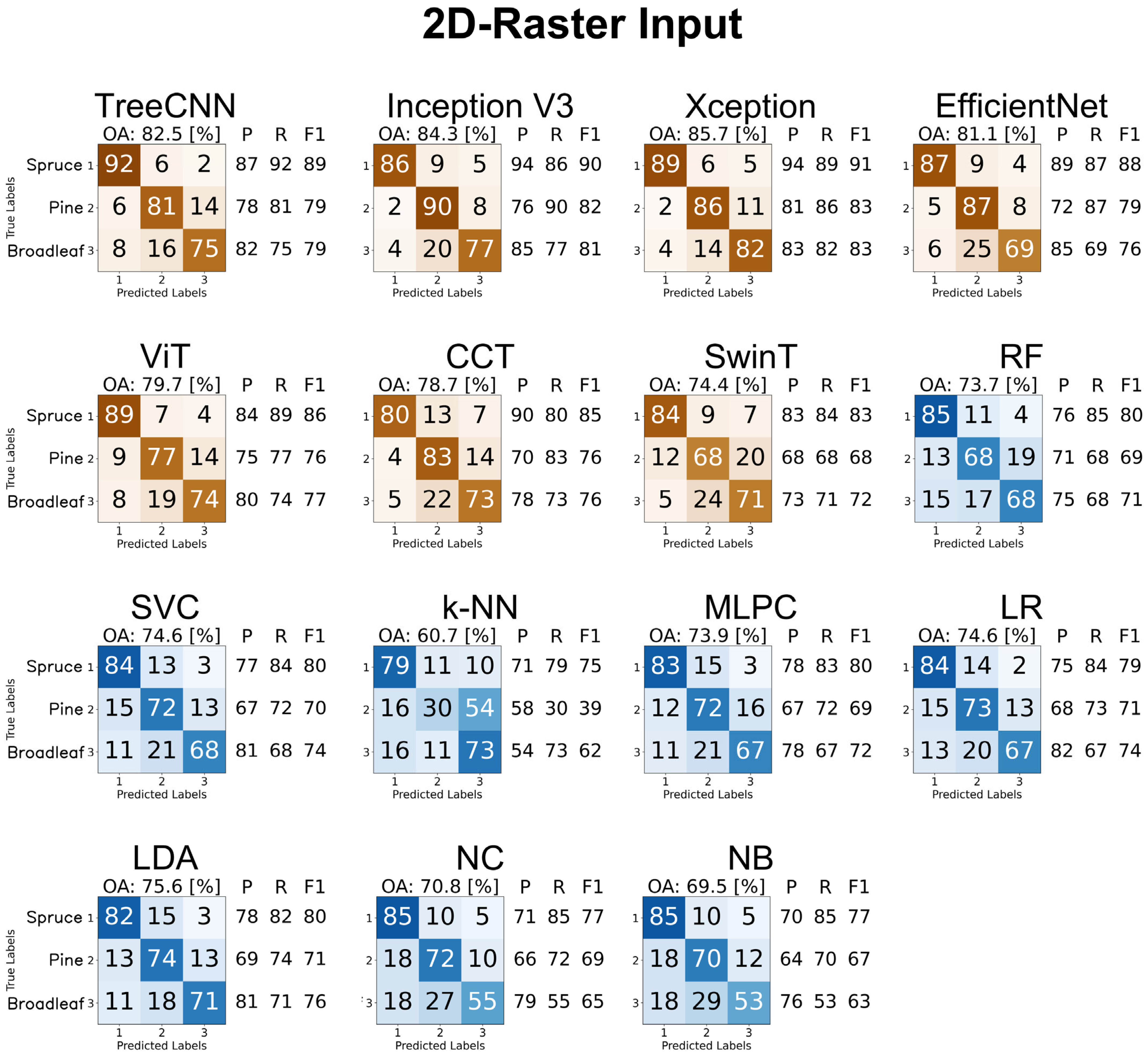 Remotesensing 17 02847 g0a2 Remotesensing 17 02847 g0a2