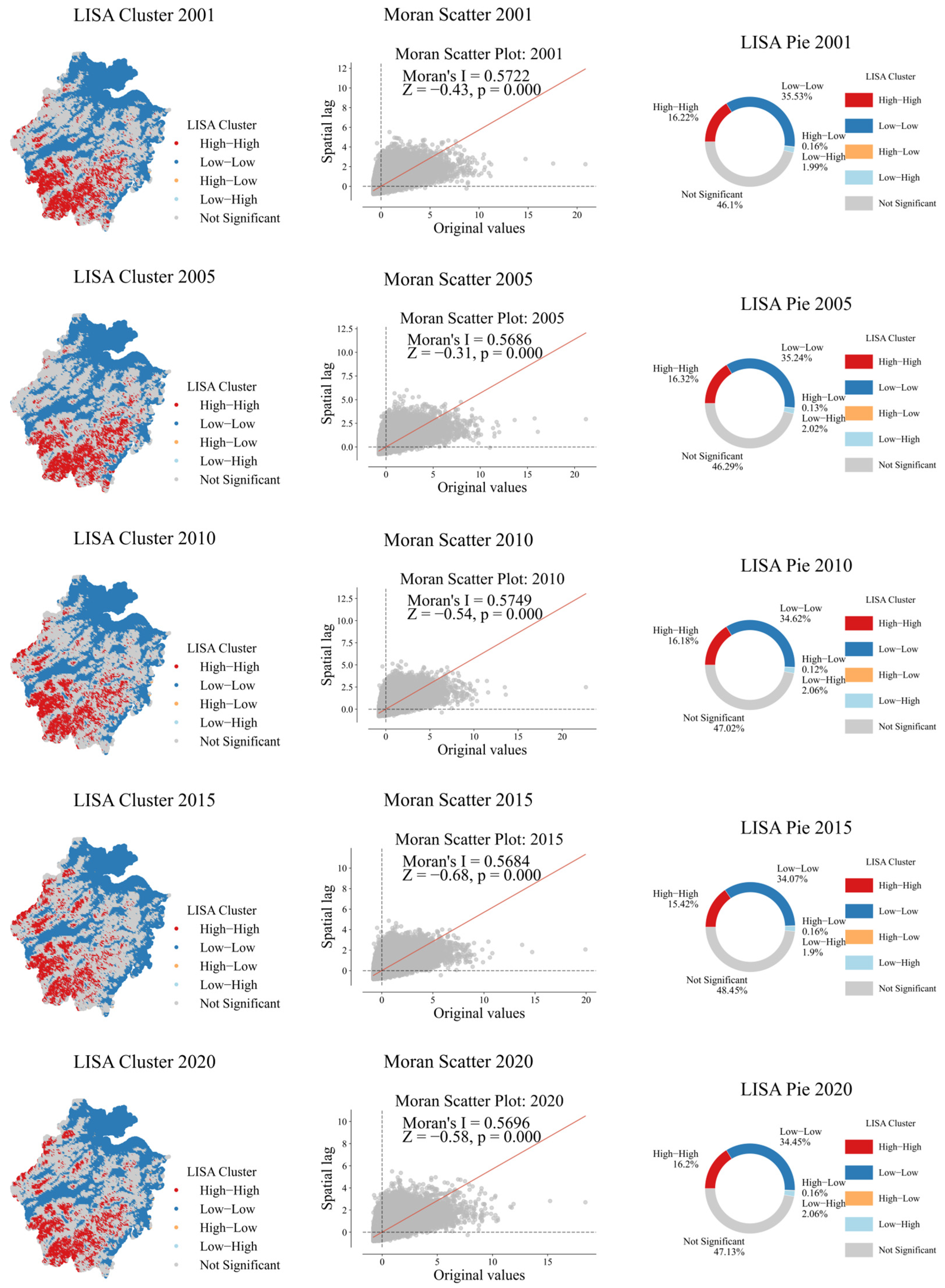 Remotesensing 17 02865 g006 Remotesensing 17 02865 g006