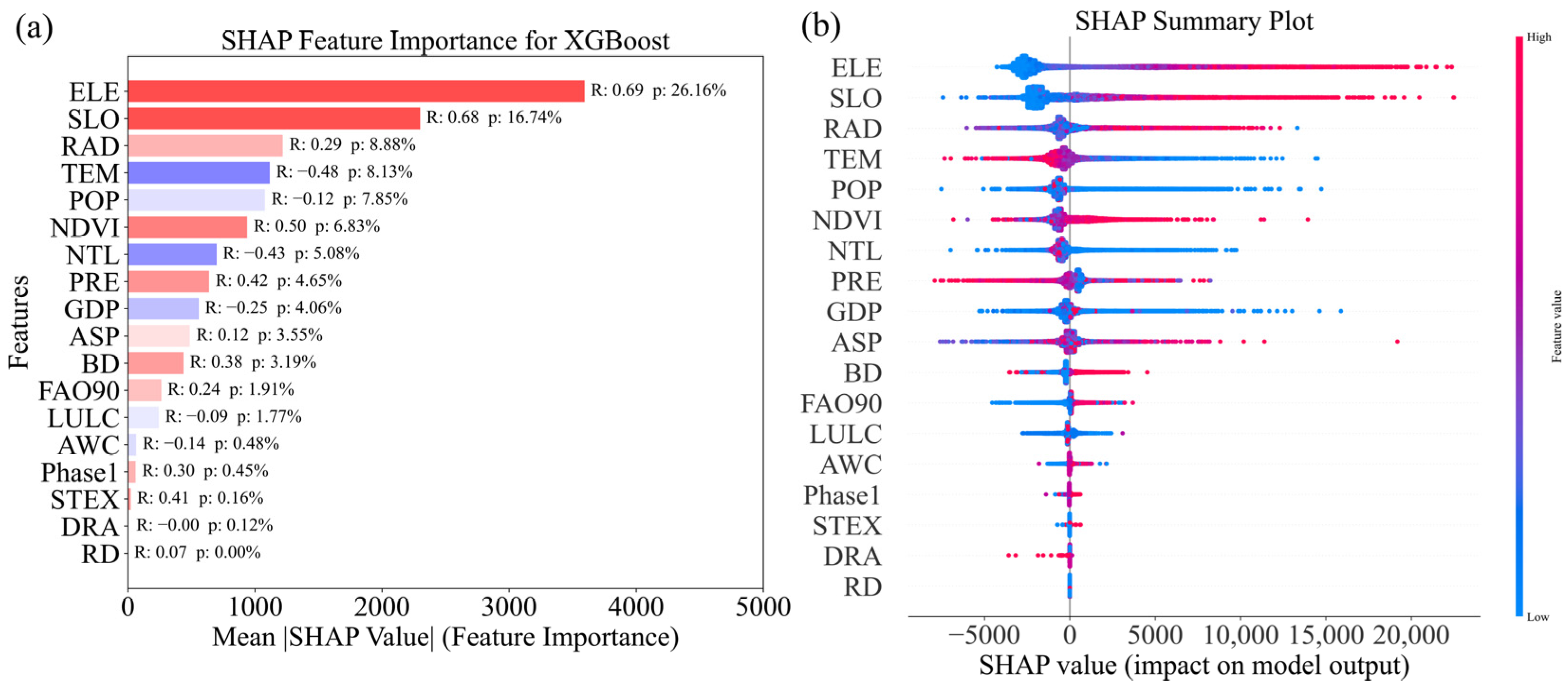 Remotesensing 17 02865 g008 Remotesensing 17 02865 g008