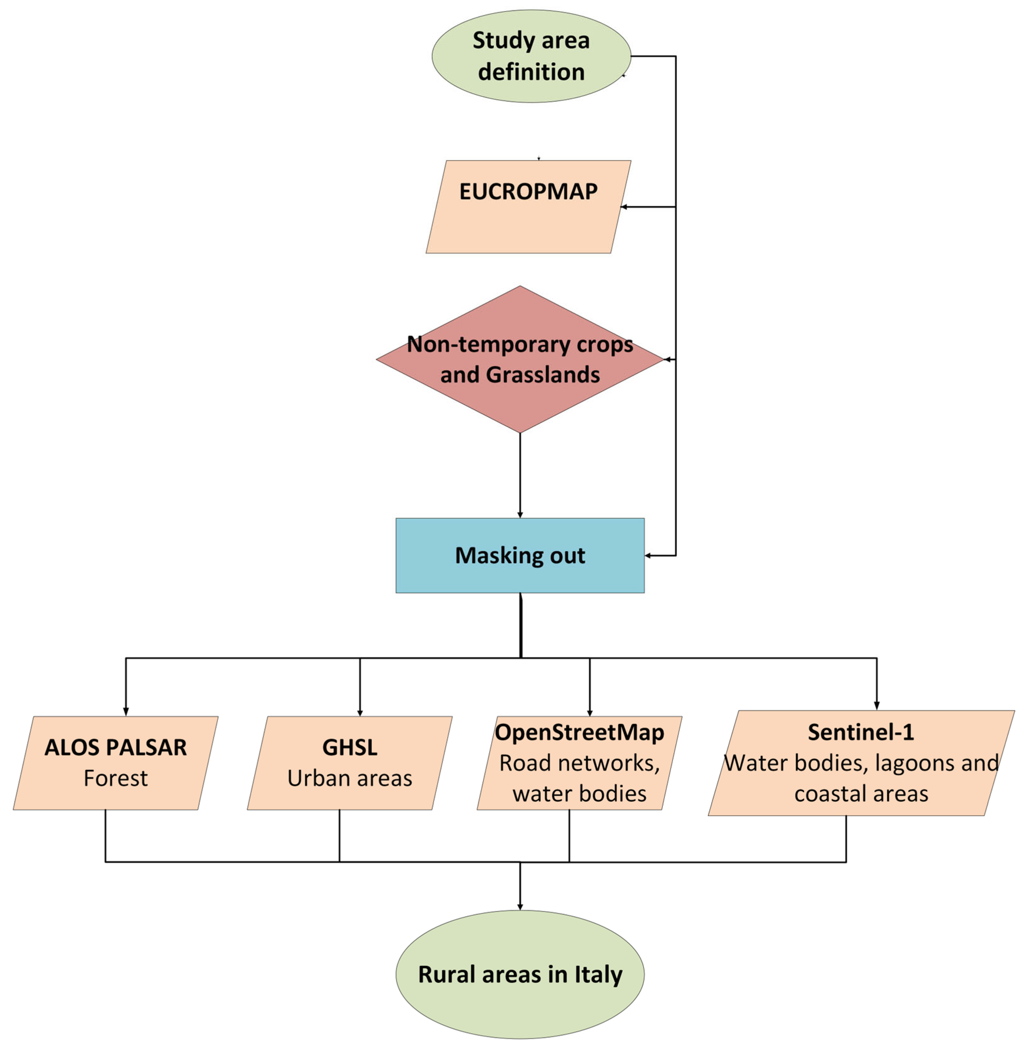 Remotesensing 17 03276 g001 Remotesensing 17 03276 g001