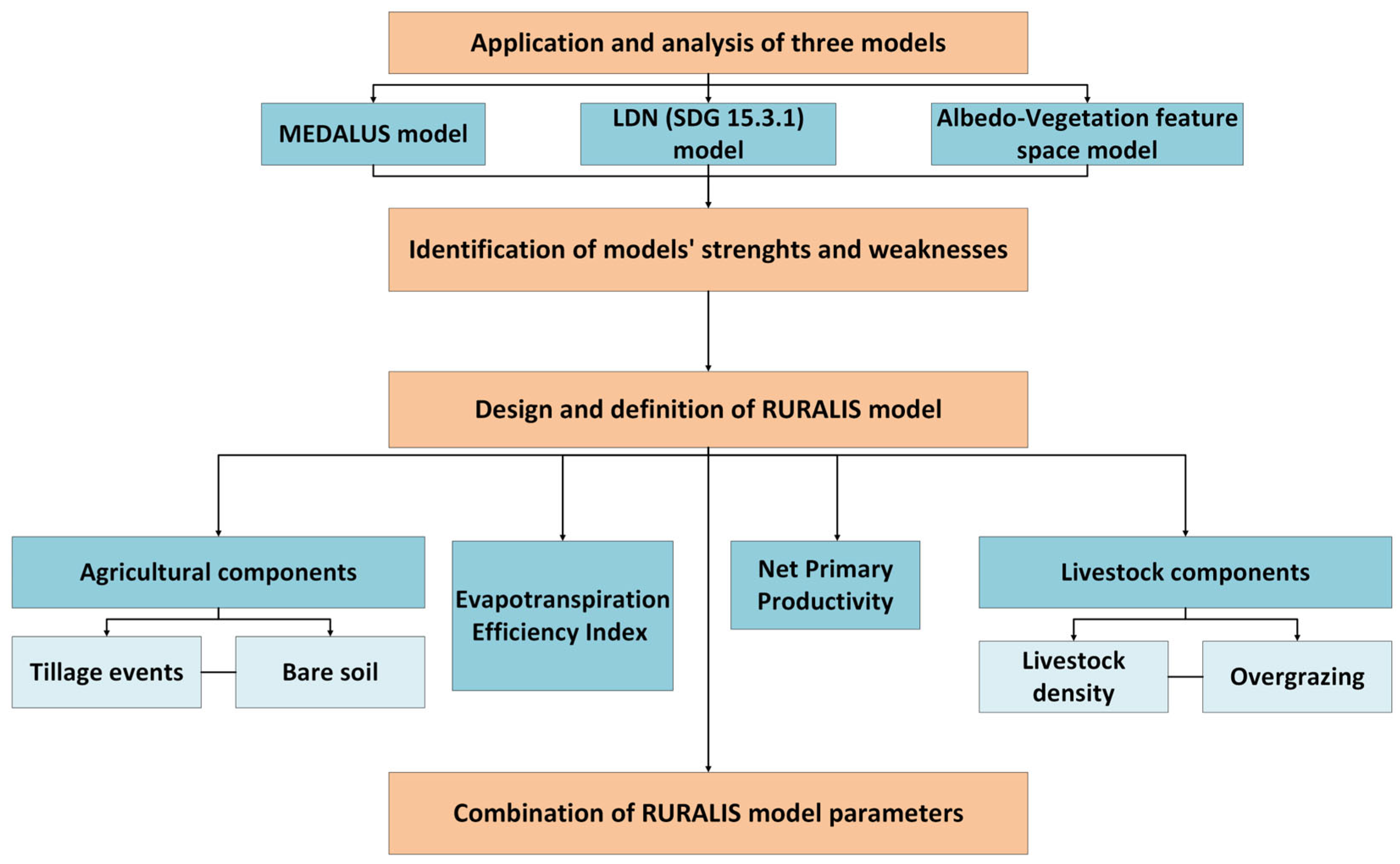 Remotesensing 17 03276 g003 Remotesensing 17 03276 g003