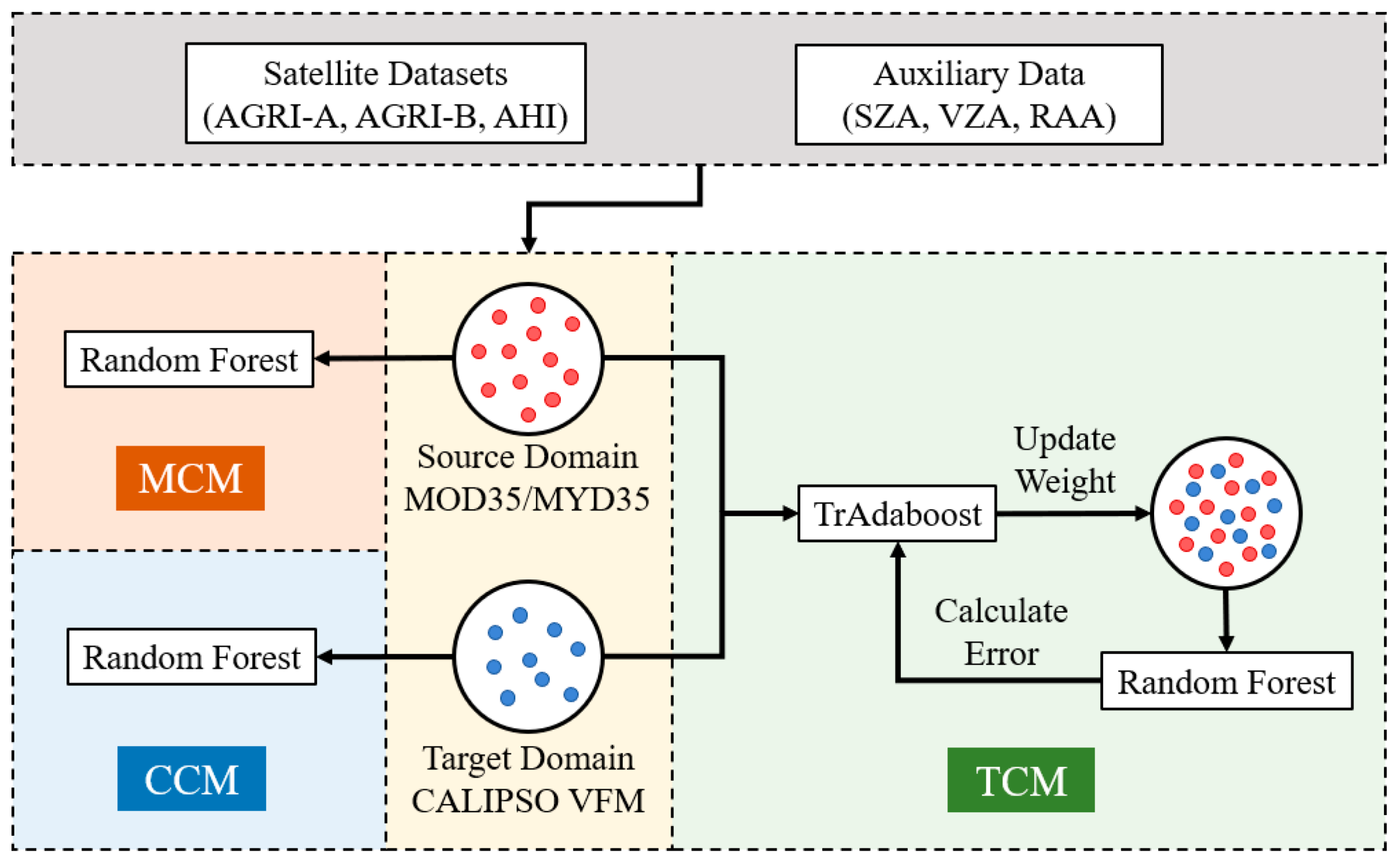 Remotesensing 17 03315 g002 Remotesensing 17 03315 g002