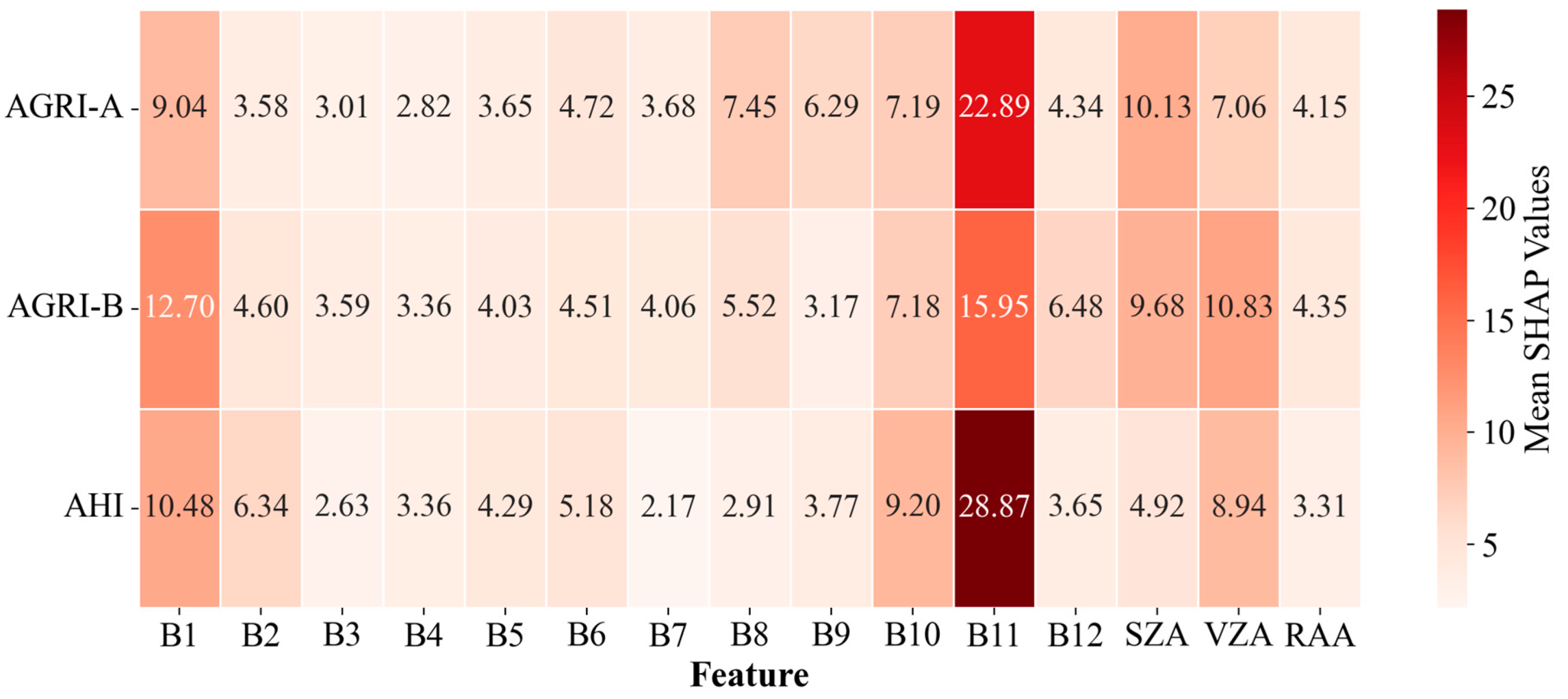 Remotesensing 17 03315 g014 Remotesensing 17 03315 g014