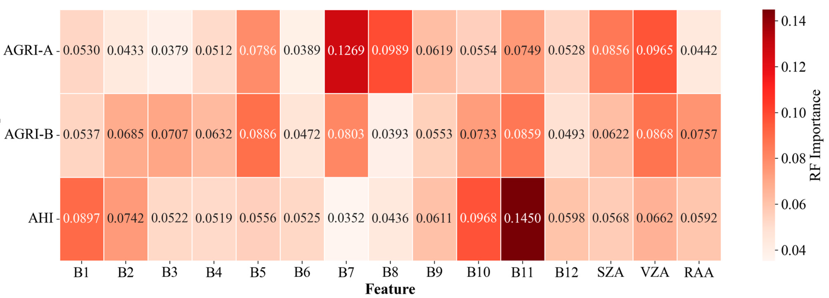 Remotesensing 17 03315 g015 Remotesensing 17 03315 g015