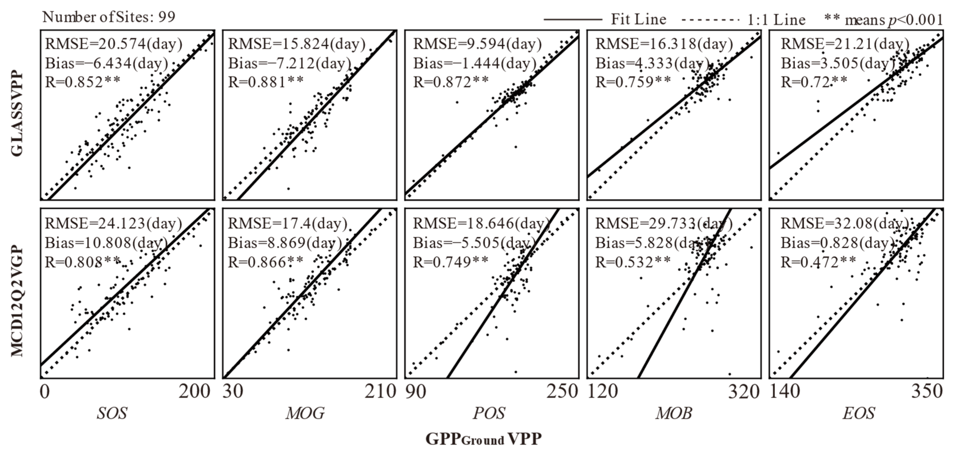 Remotesensing 17 03352 g006 Remotesensing 17 03352 g006