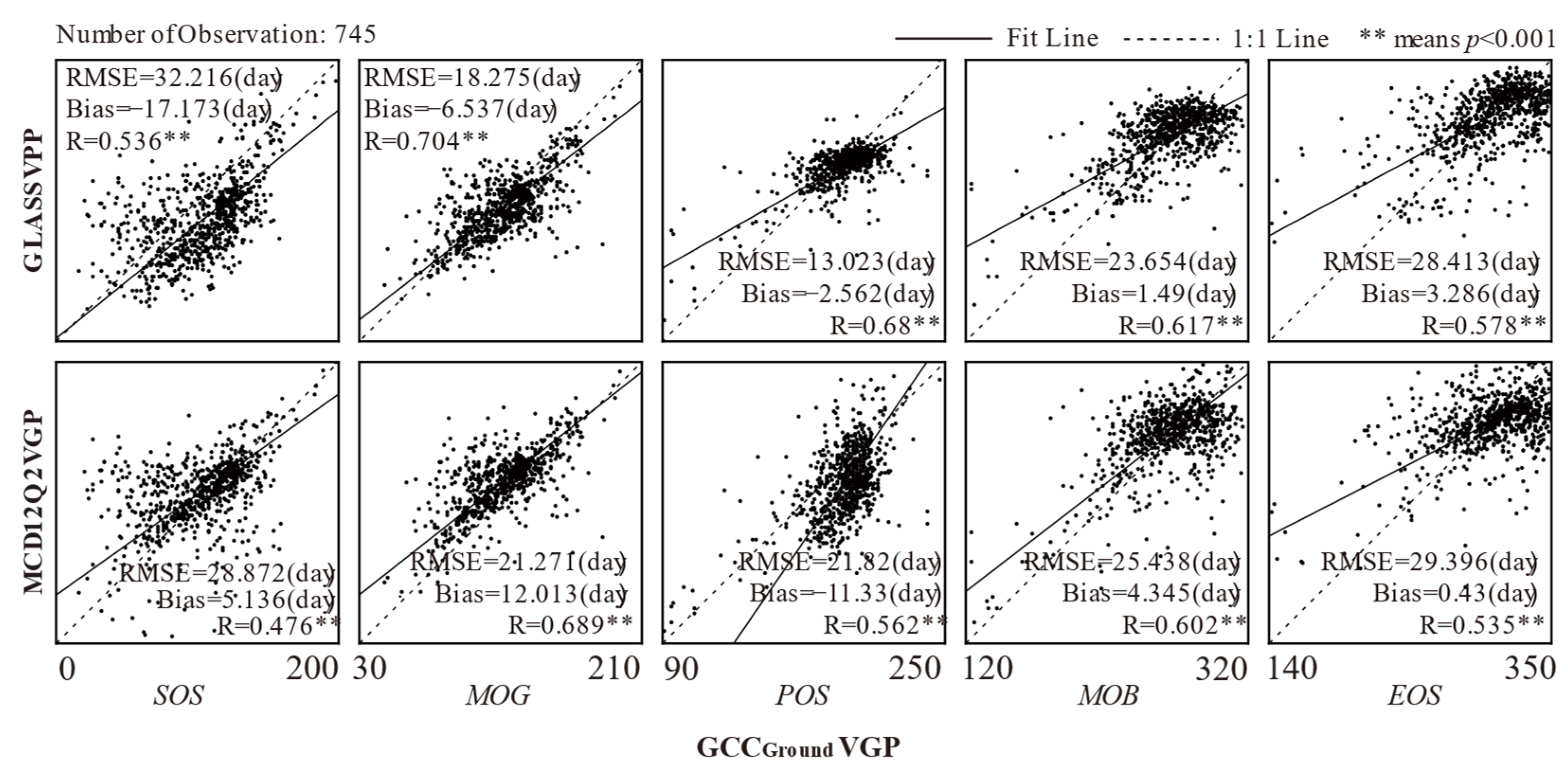 Remotesensing 17 03352 g007 Remotesensing 17 03352 g007