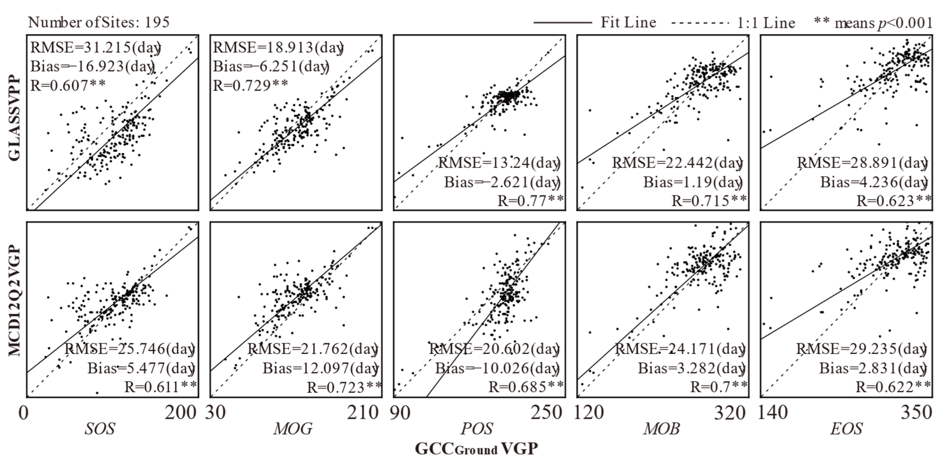 Remotesensing 17 03352 g008 Remotesensing 17 03352 g008