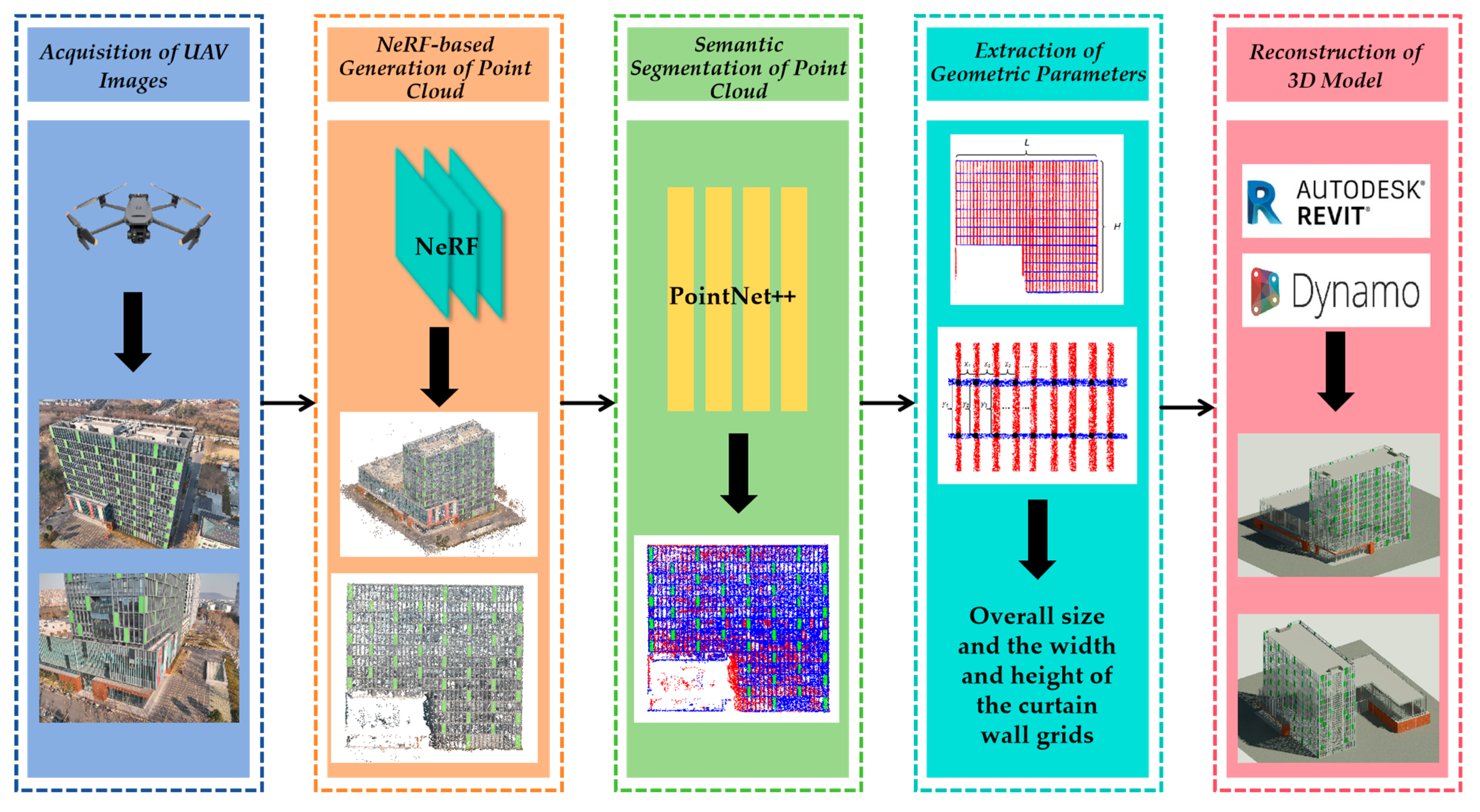 Remotesensing 17 03368 g002 Remotesensing 17 03368 g002