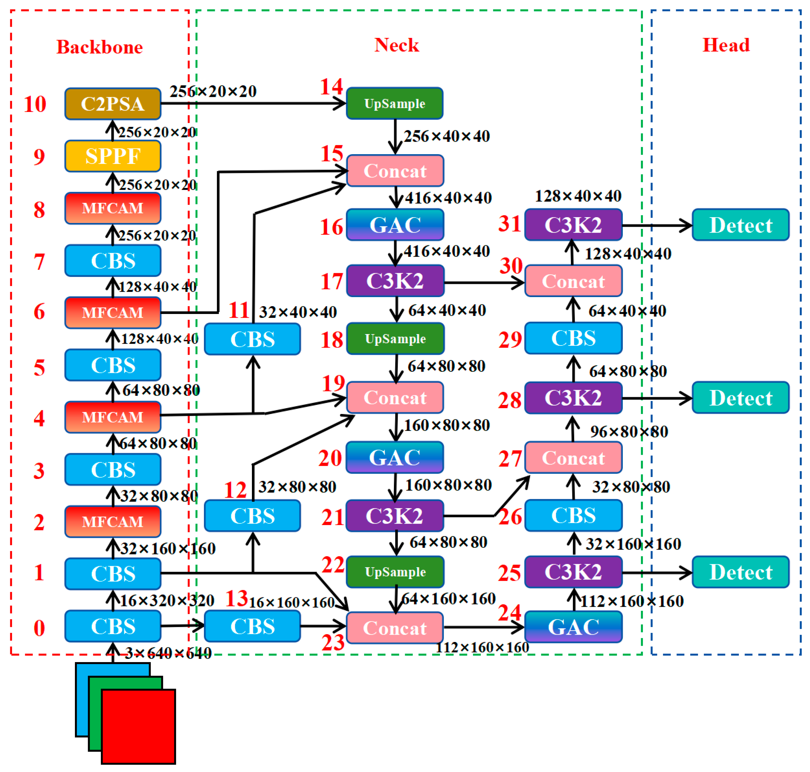 Remotesensing 17 03414 g003 Remotesensing 17 03414 g003