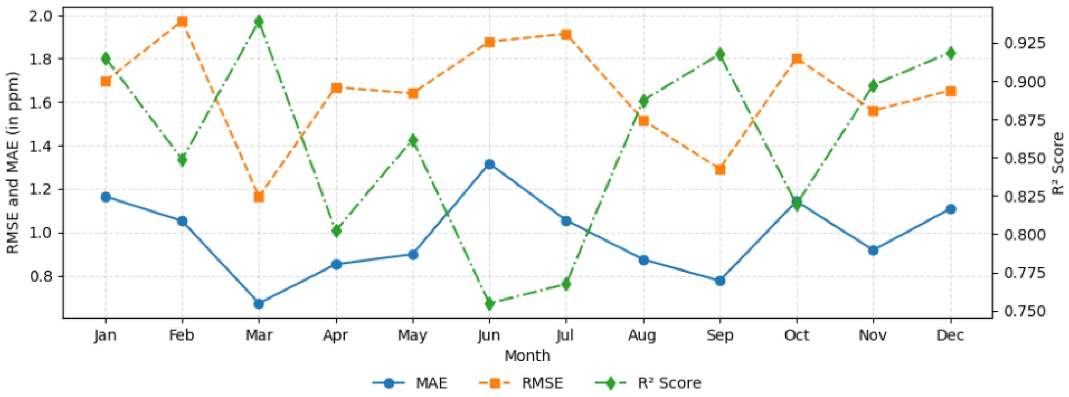 Remotesensing 17 03415 g003 Remotesensing 17 03415 g003