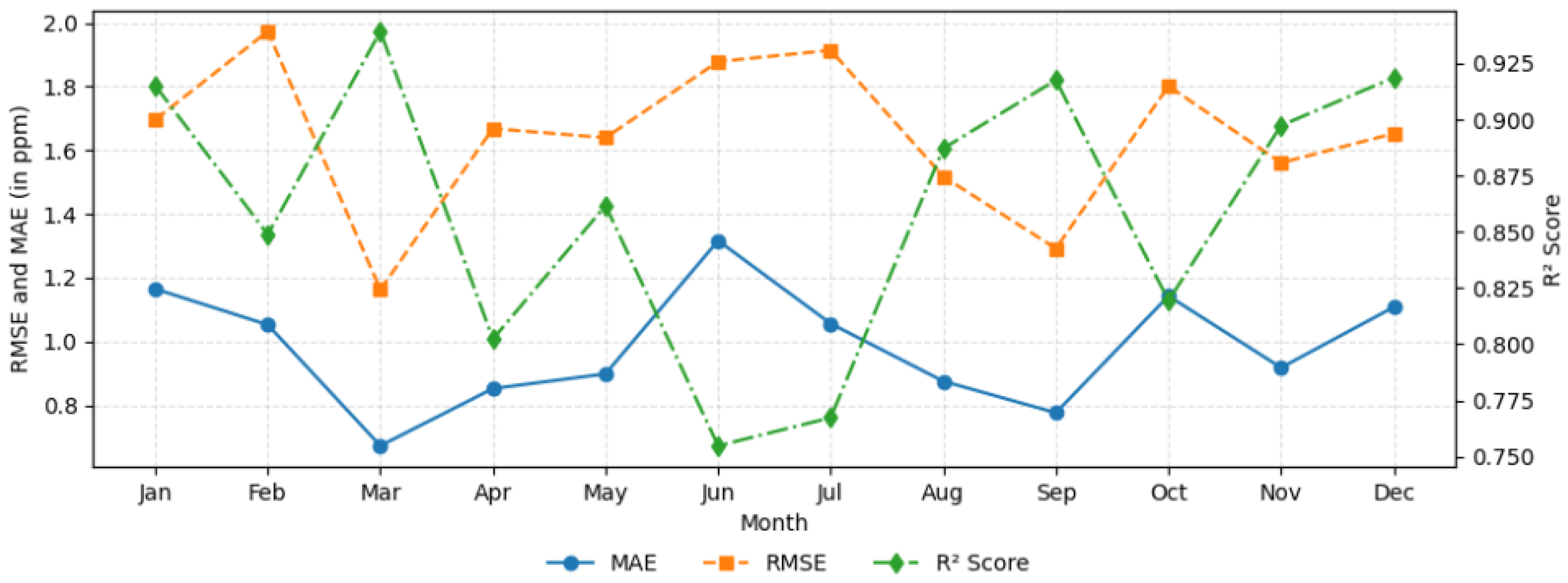 Remotesensing 17 03415 g007 Remotesensing 17 03415 g007