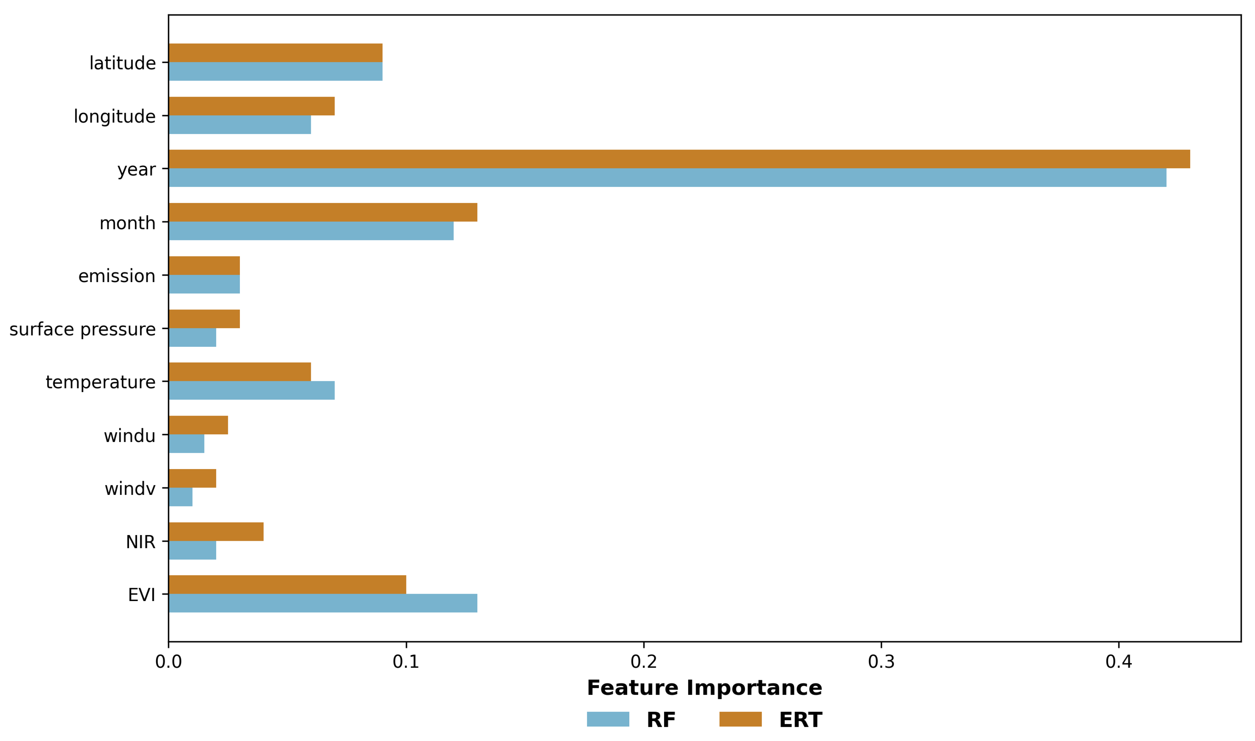 Remotesensing 17 03415 g008 Remotesensing 17 03415 g008