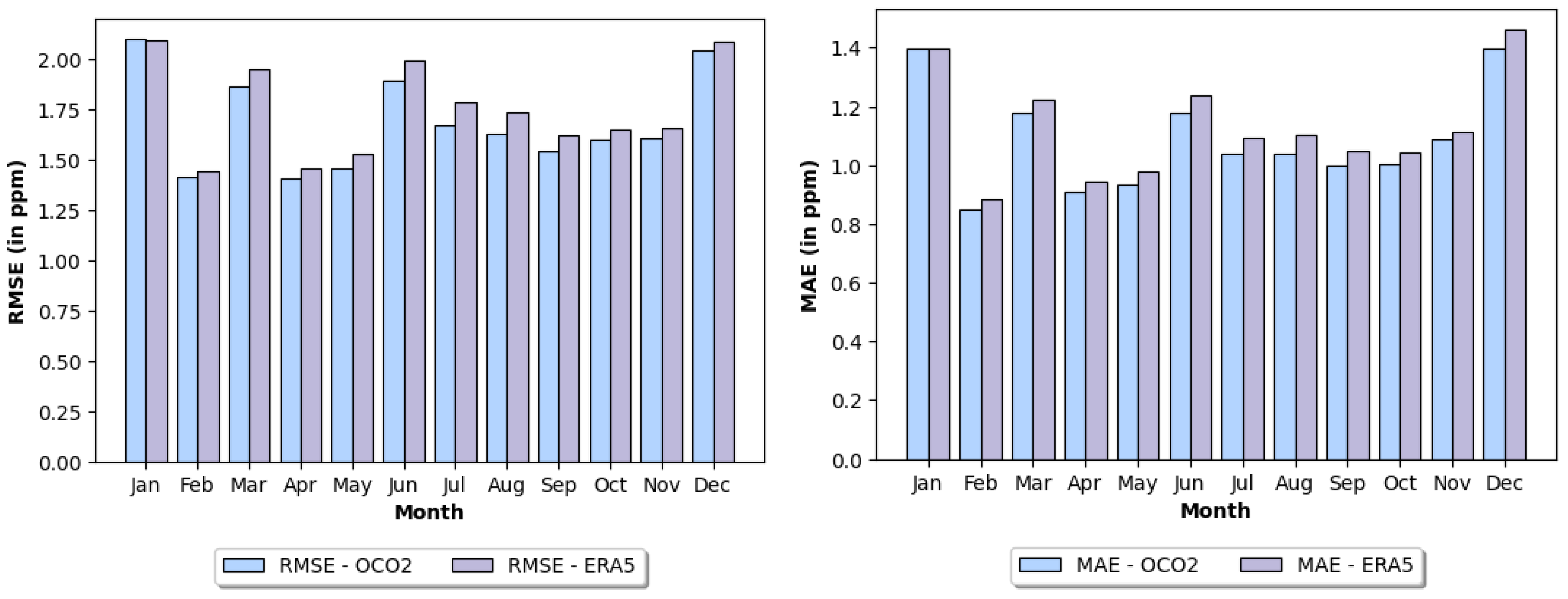 Remotesensing 17 03415 g011 Remotesensing 17 03415 g011